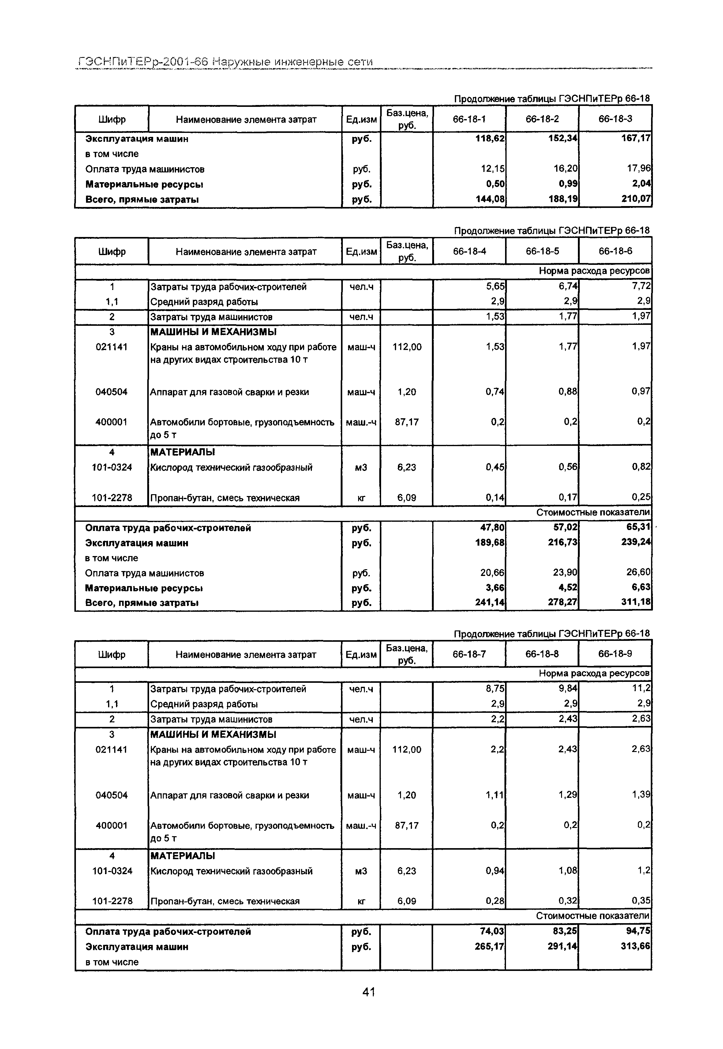 ГЭСНПиТЕРр 2001-66 Московской области