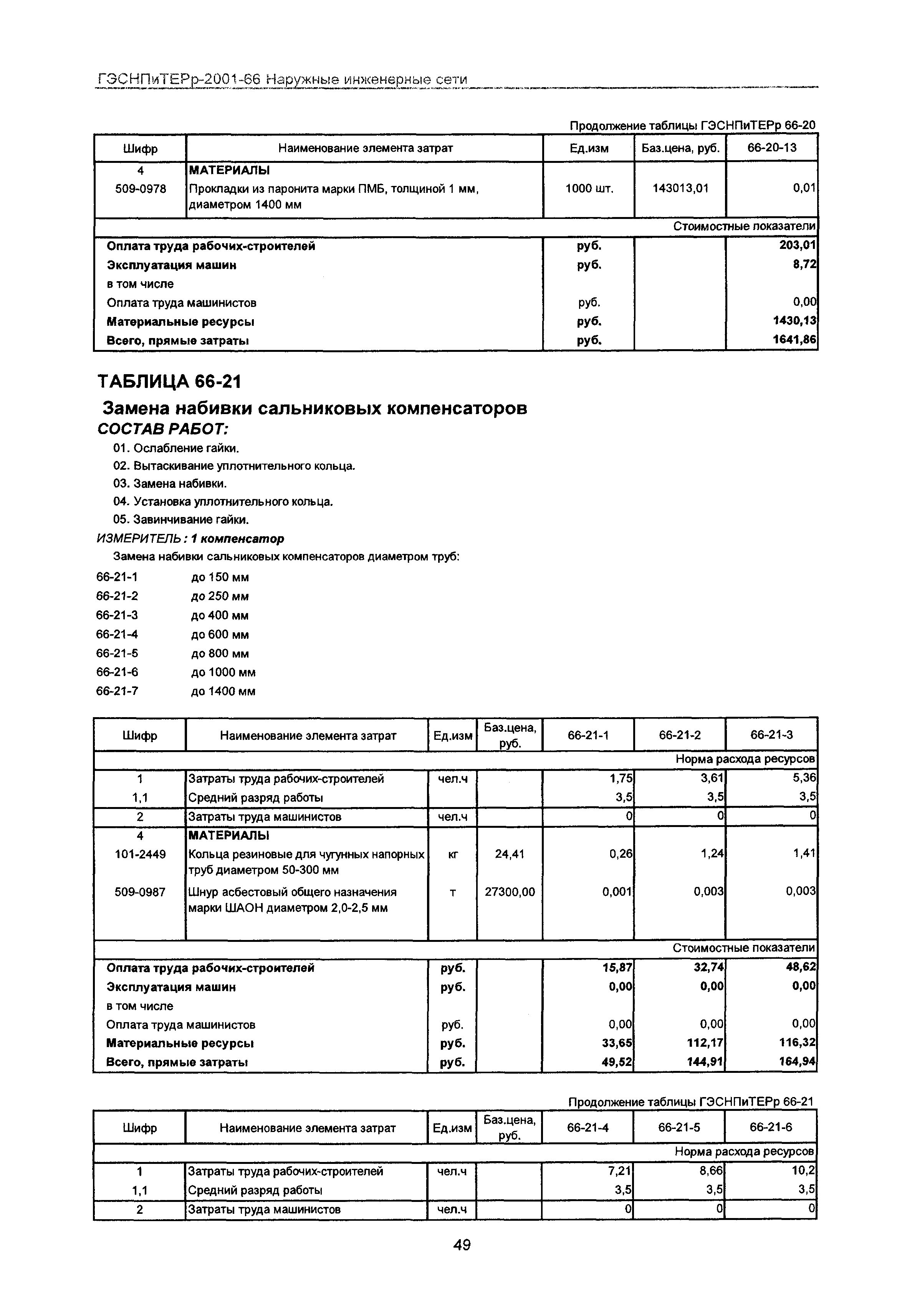 ГЭСНПиТЕРр 2001-66 Московской области