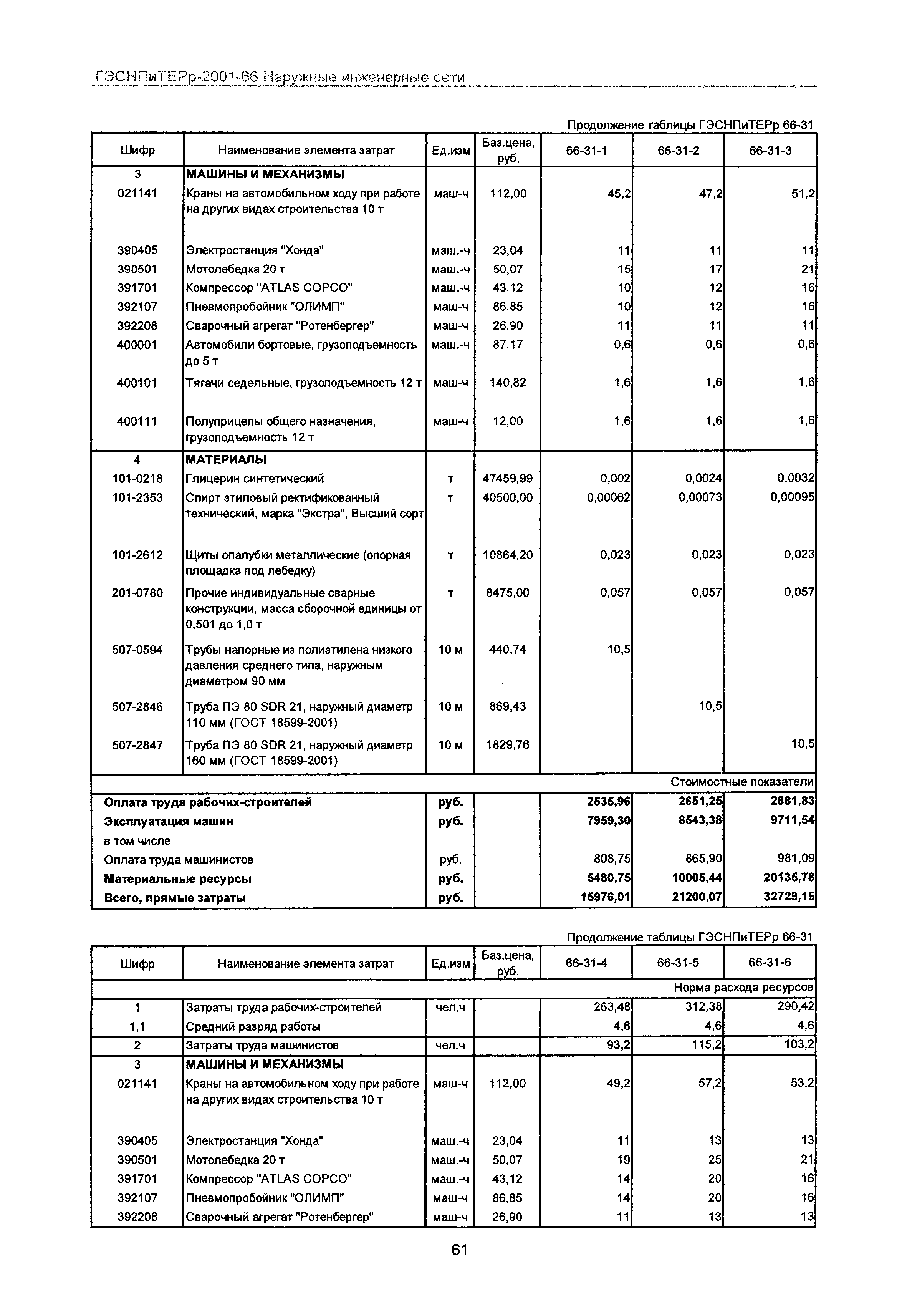 ГЭСНПиТЕРр 2001-66 Московской области