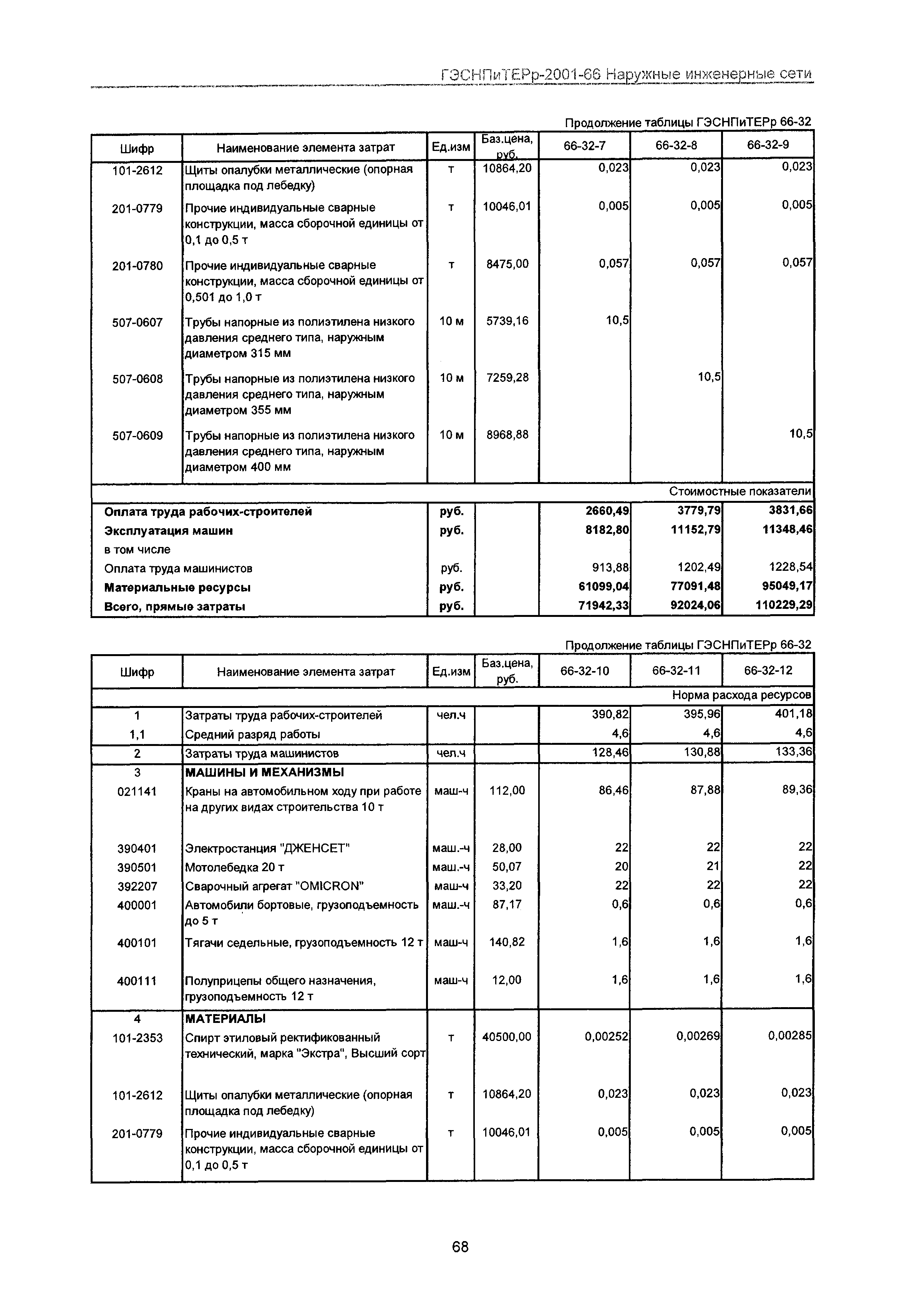 ГЭСНПиТЕРр 2001-66 Московской области