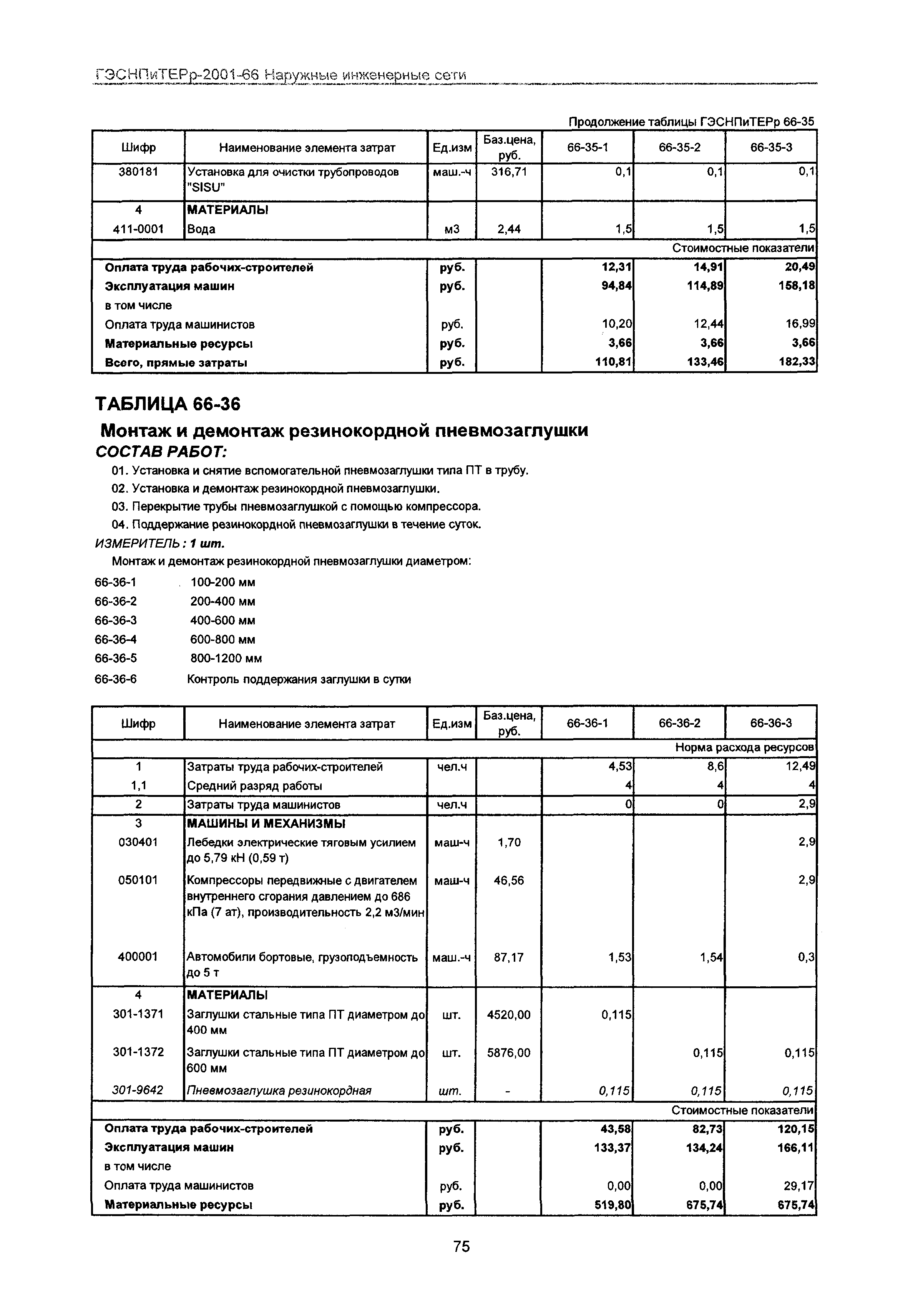 ГЭСНПиТЕРр 2001-66 Московской области