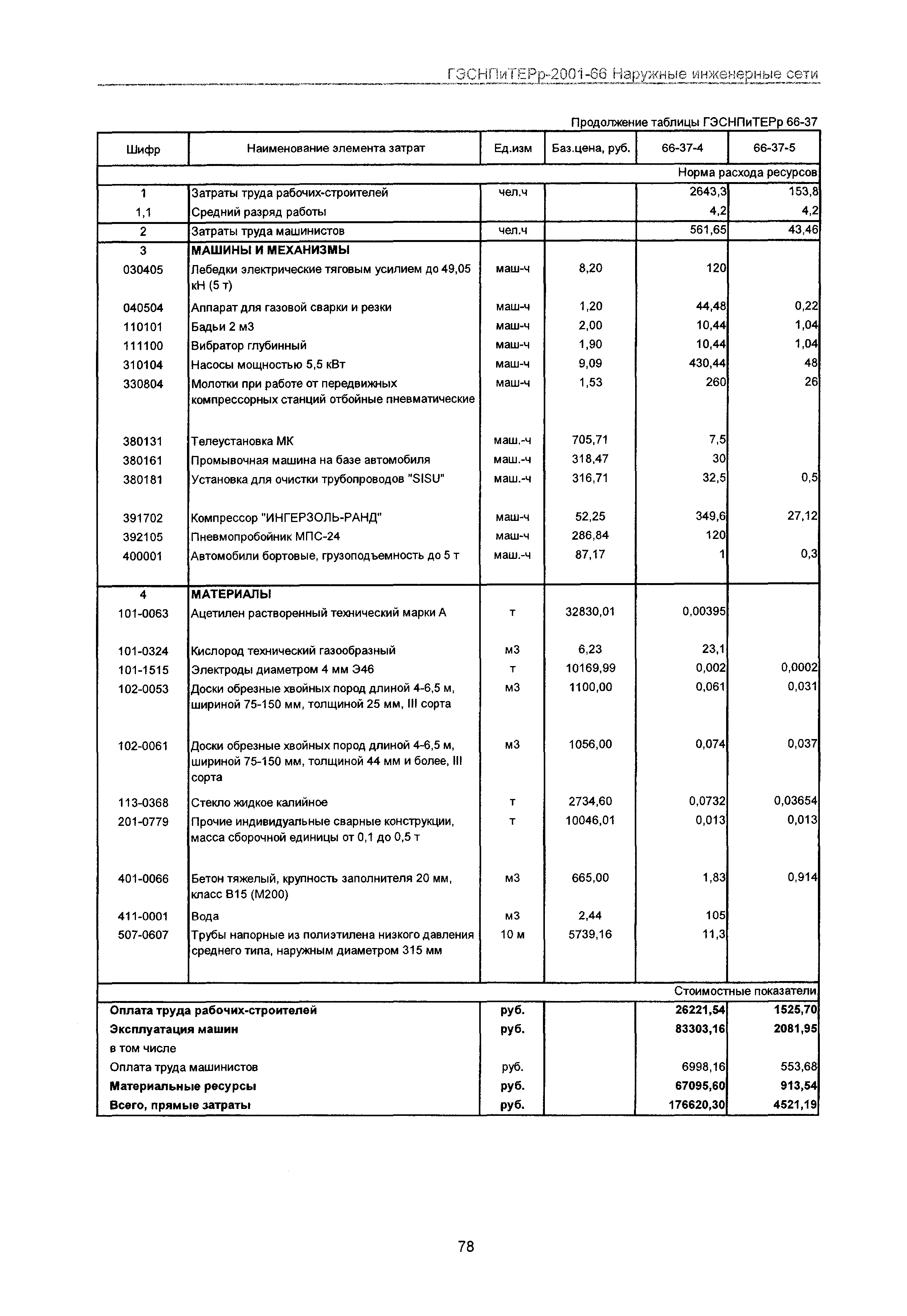 ГЭСНПиТЕРр 2001-66 Московской области