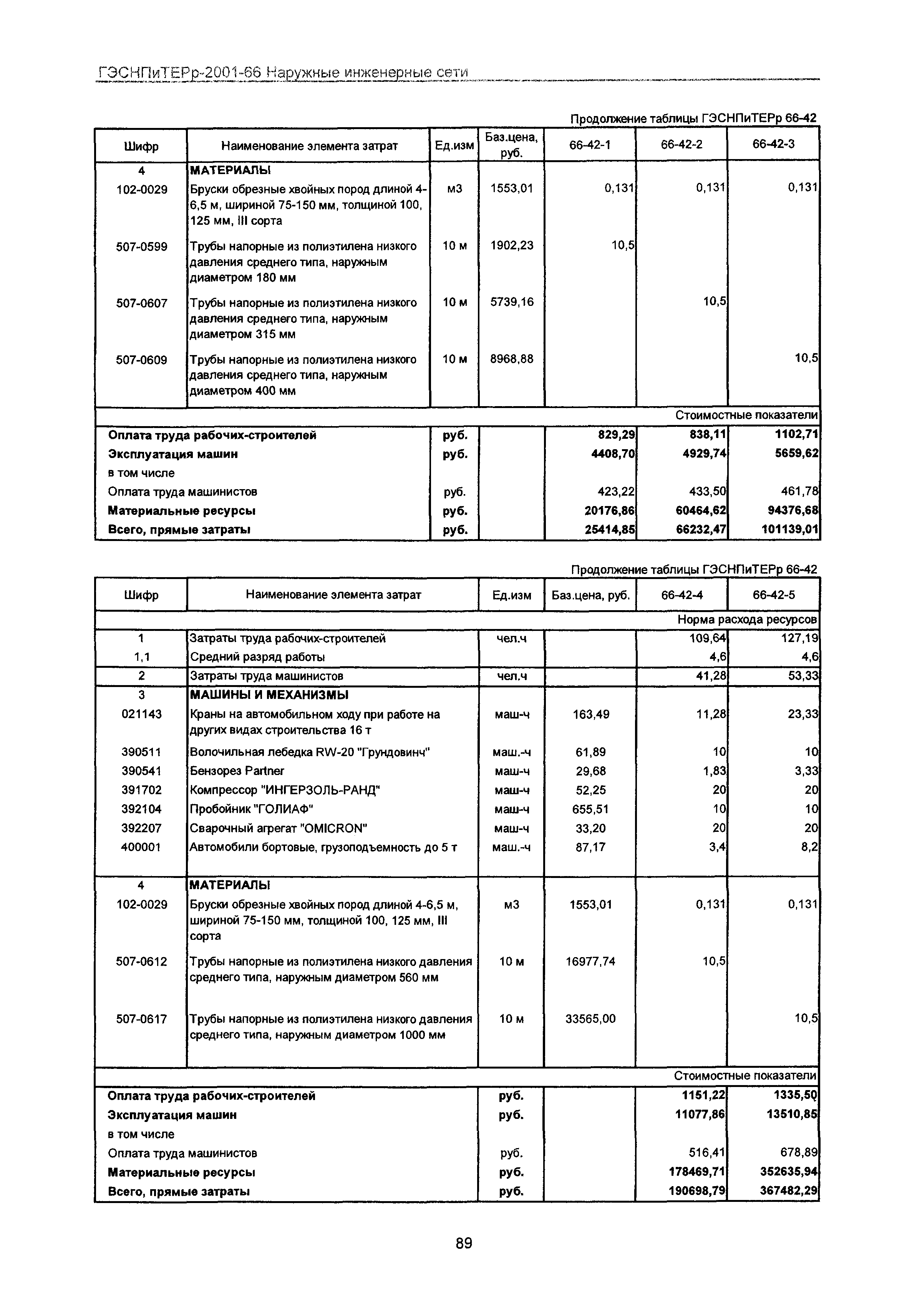 ГЭСНПиТЕРр 2001-66 Московской области