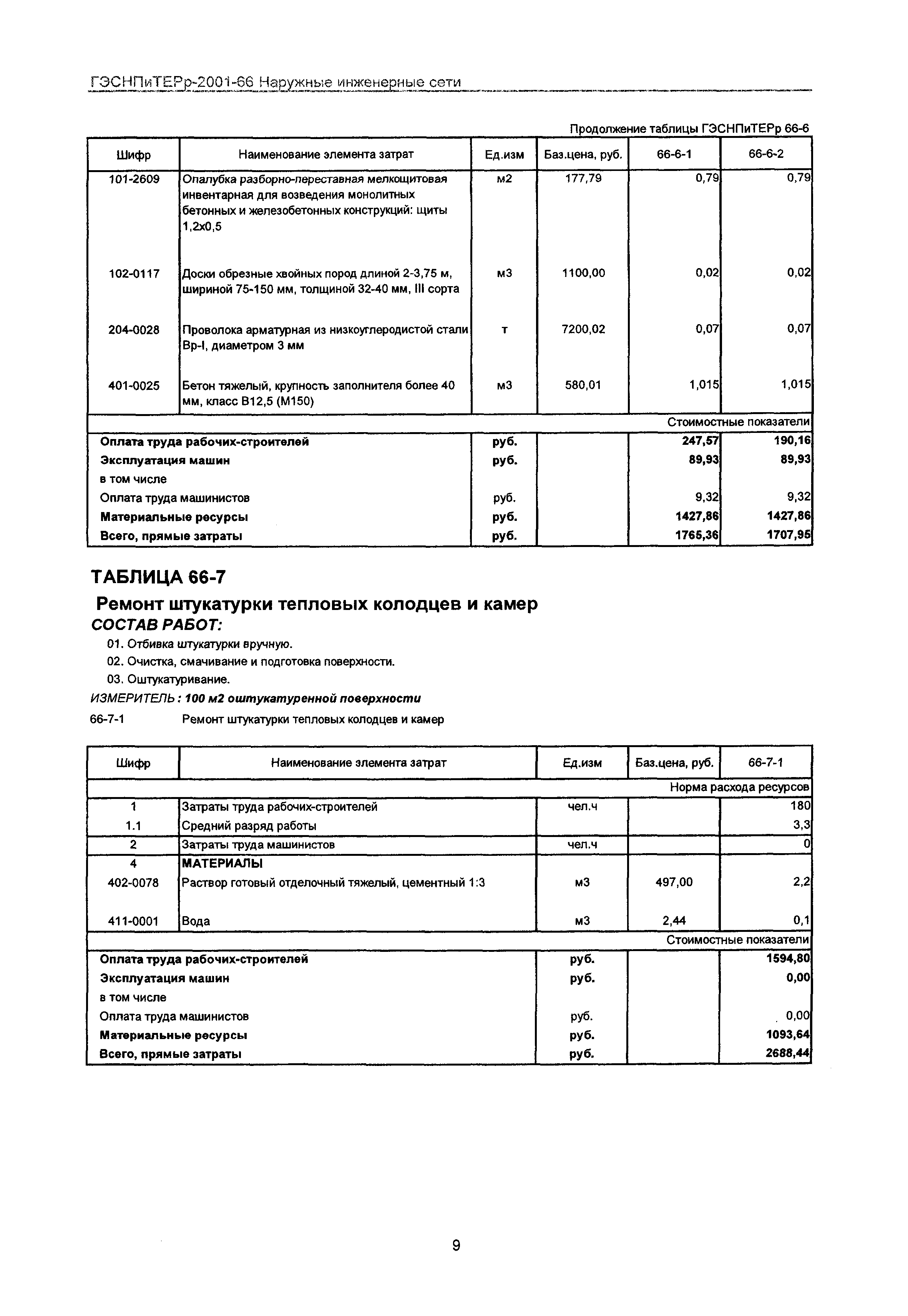 ГЭСНПиТЕРр 2001-66 Московской области