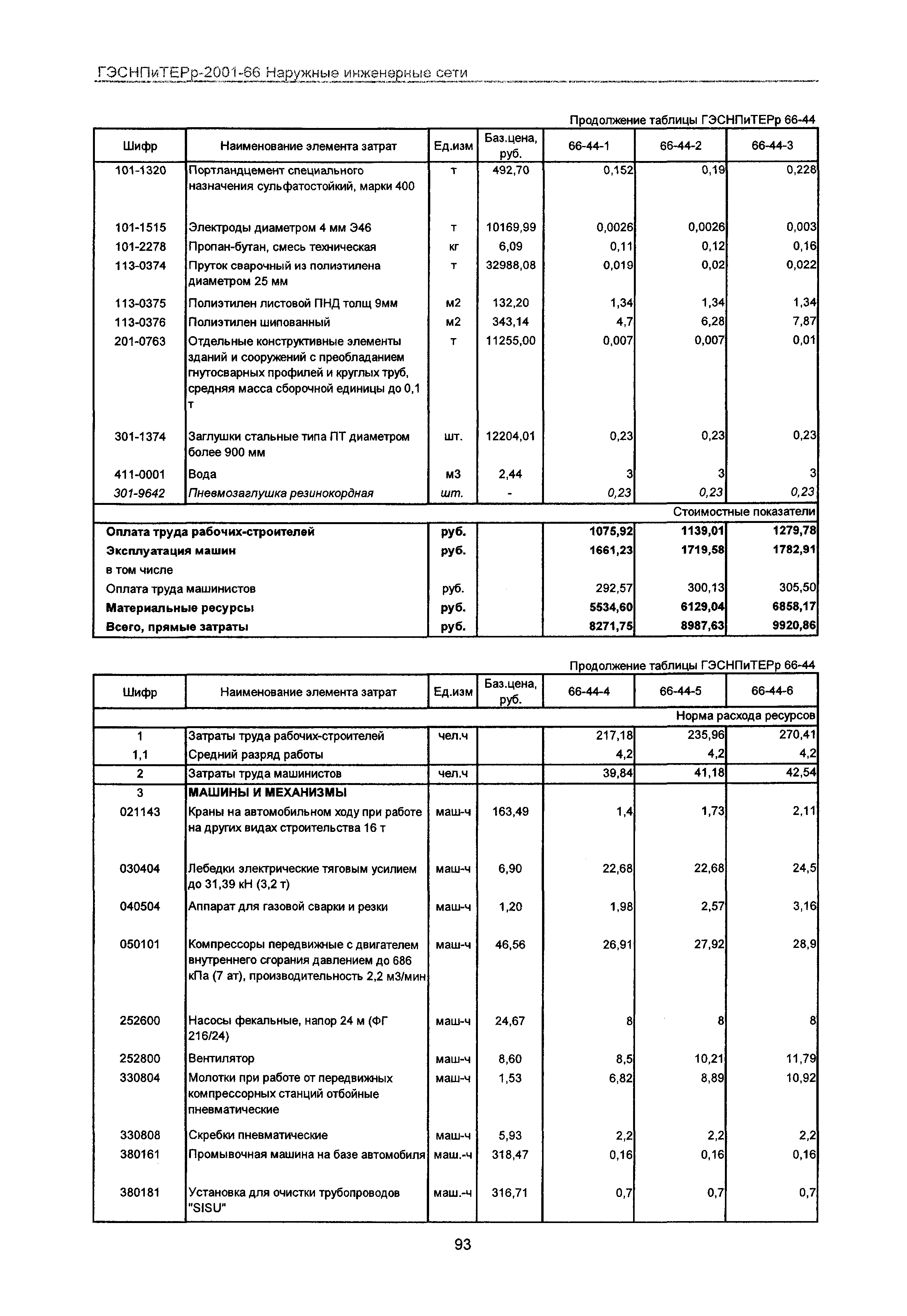 ГЭСНПиТЕРр 2001-66 Московской области