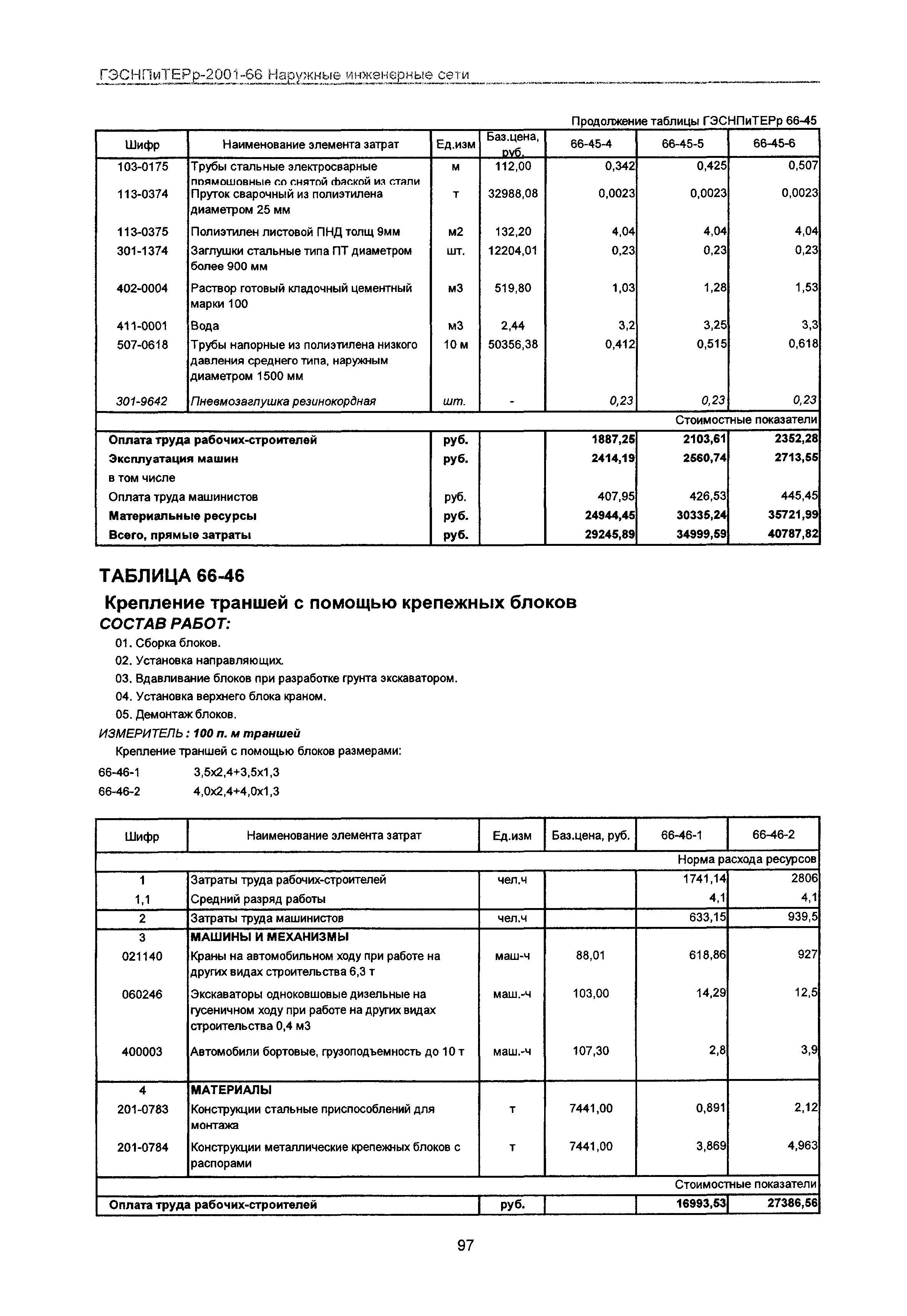 ГЭСНПиТЕРр 2001-66 Московской области