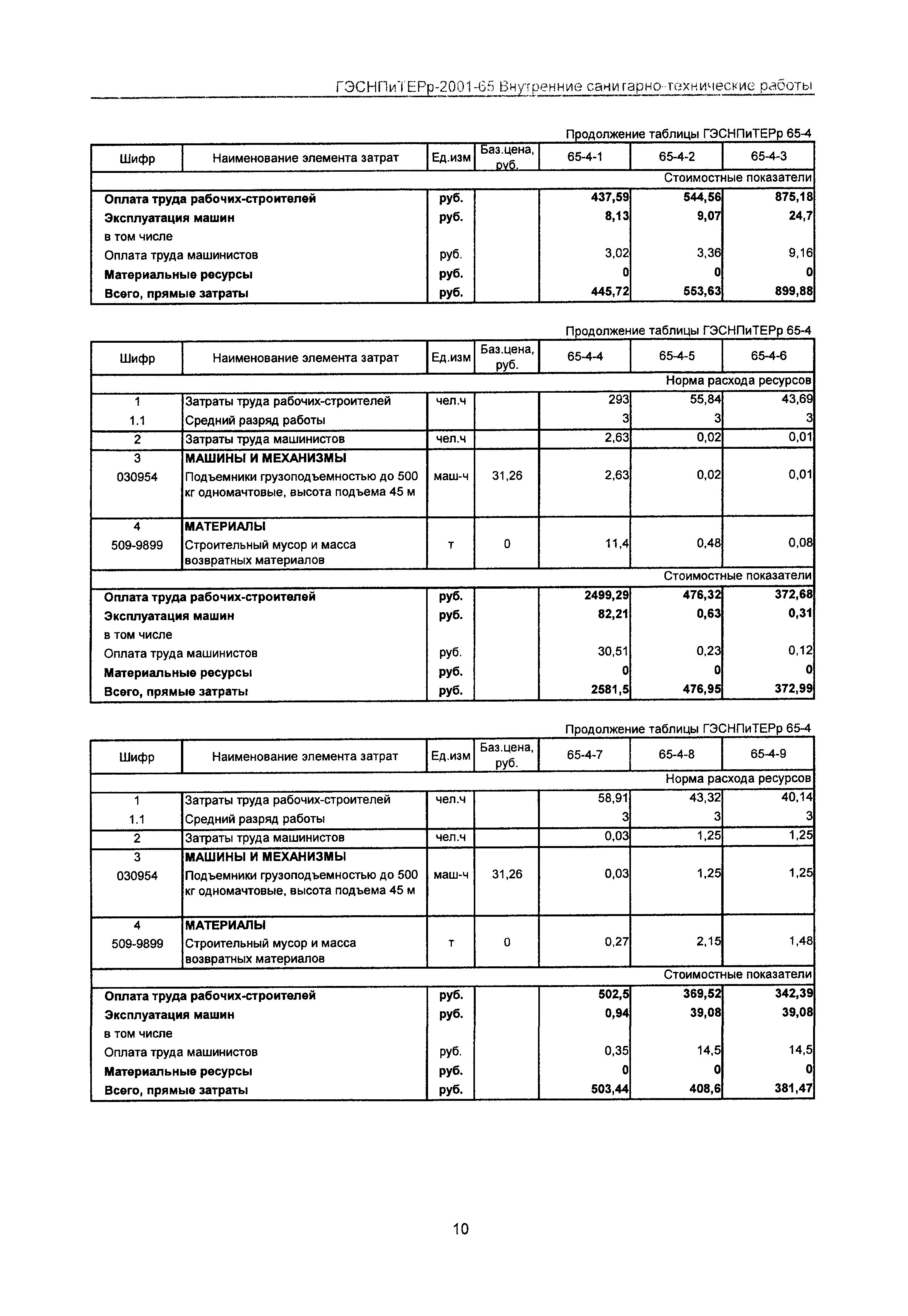 ГЭСНПиТЕРр 2001 Московской области