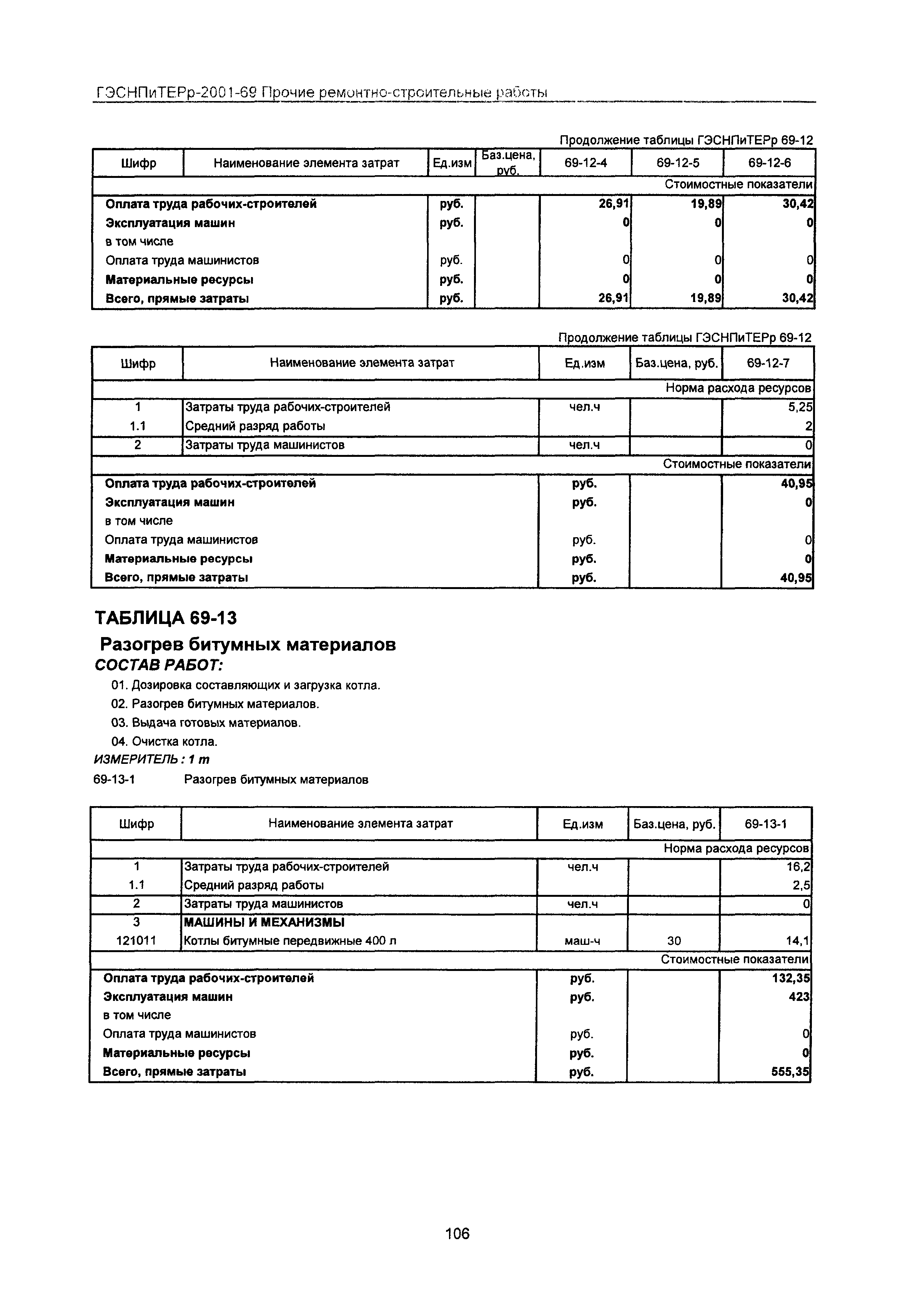 ГЭСНПиТЕРр 2001 Московской области