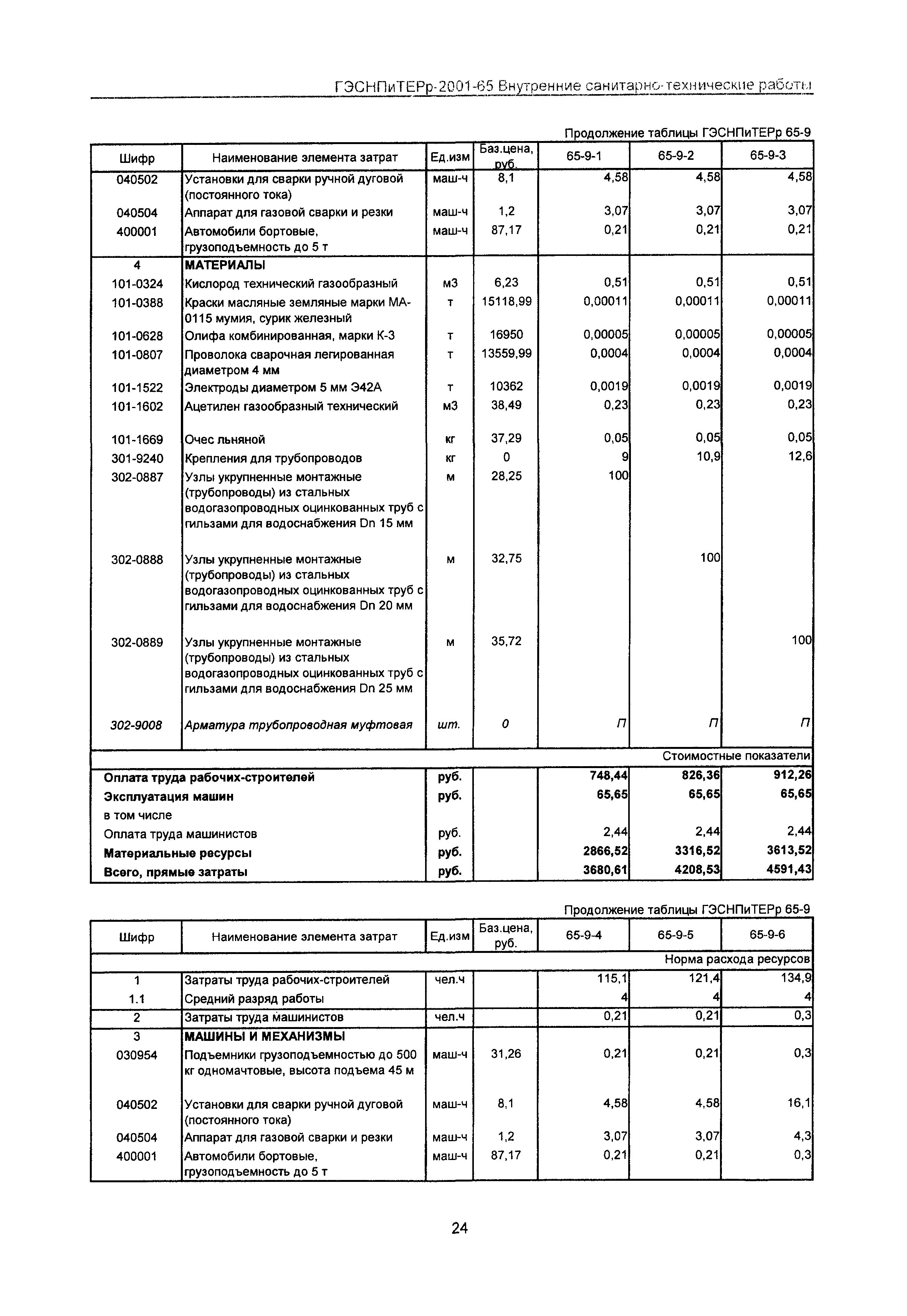 ГЭСНПиТЕРр 2001 Московской области