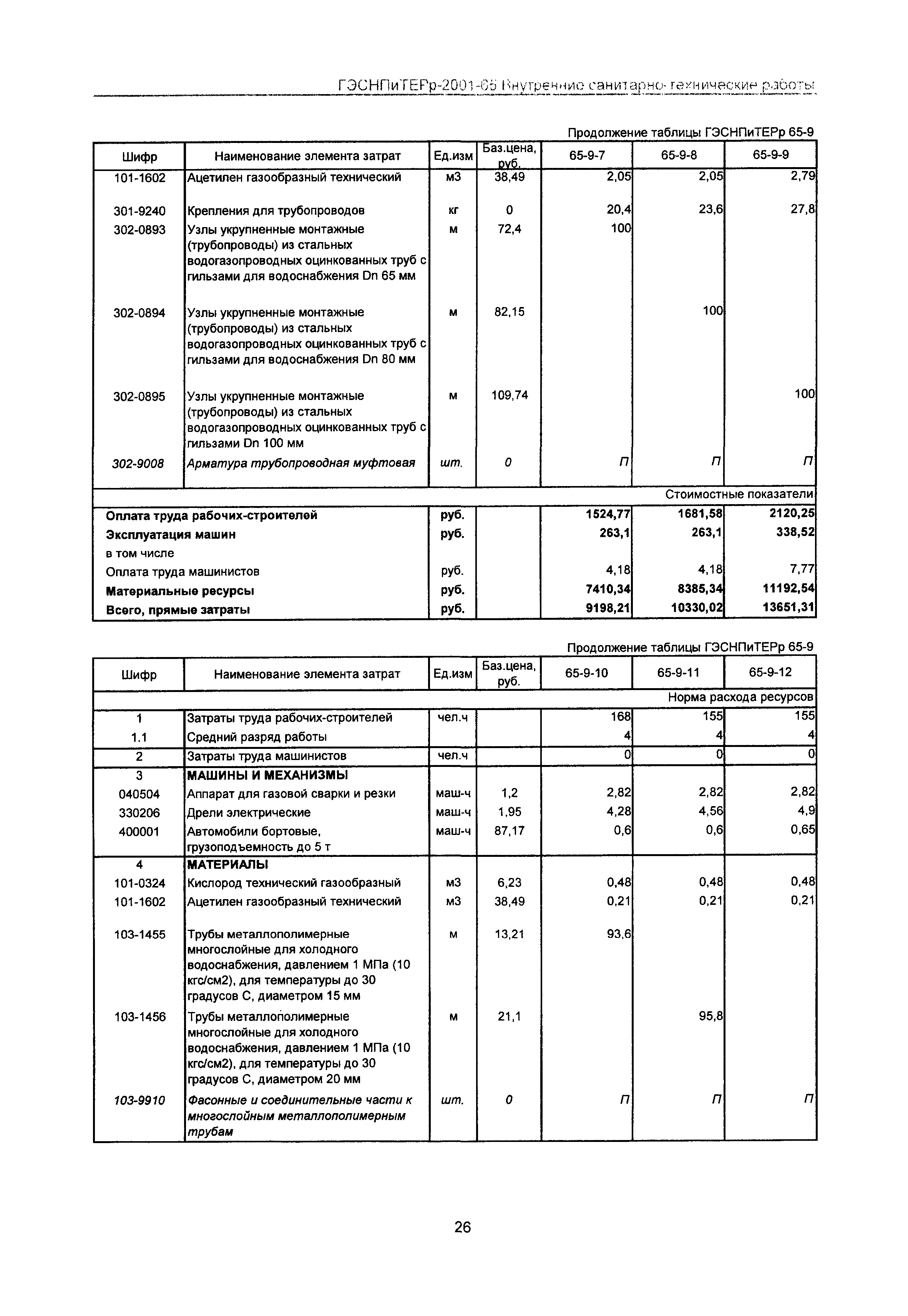 ГЭСНПиТЕРр 2001 Московской области