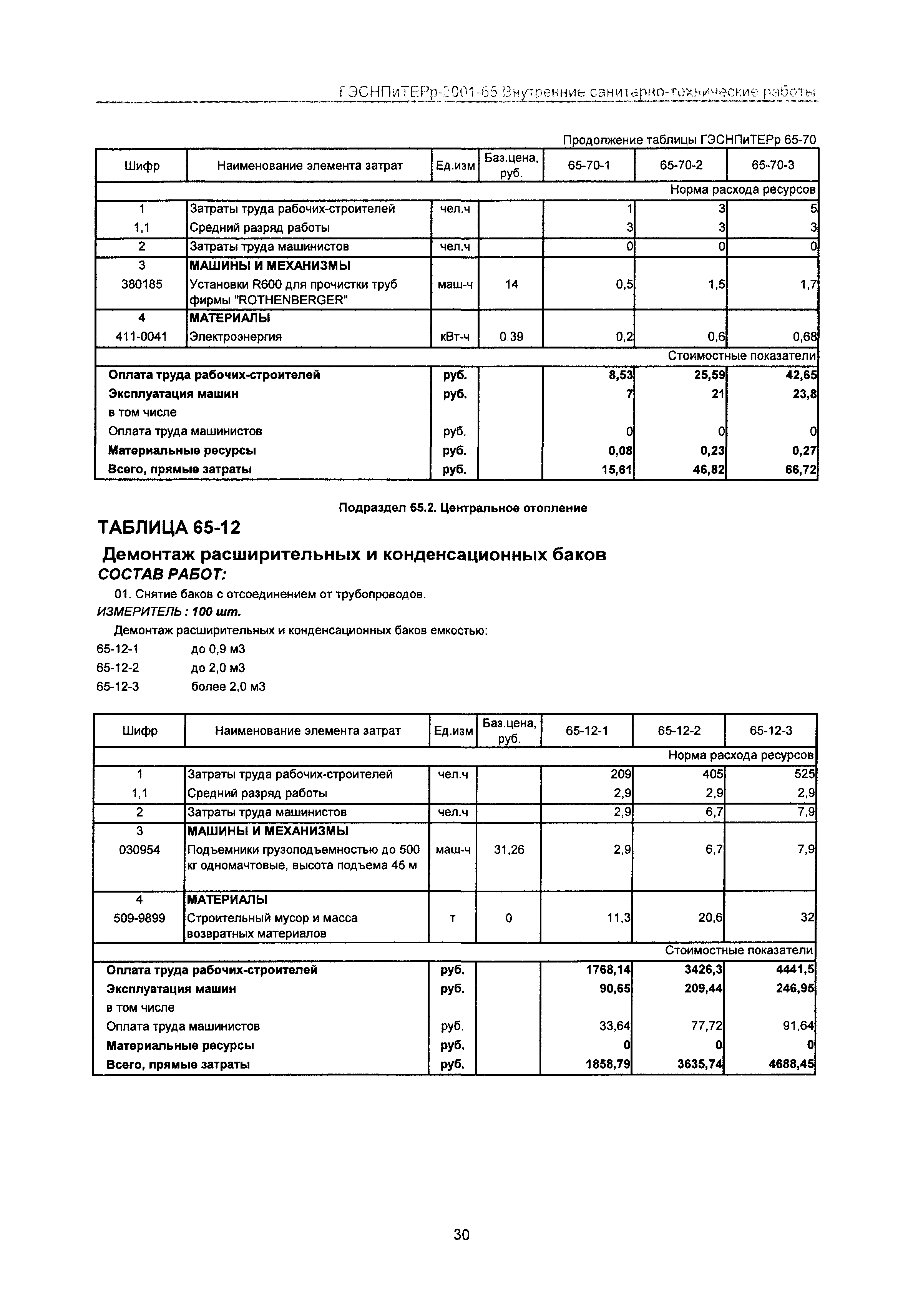 ГЭСНПиТЕРр 2001 Московской области