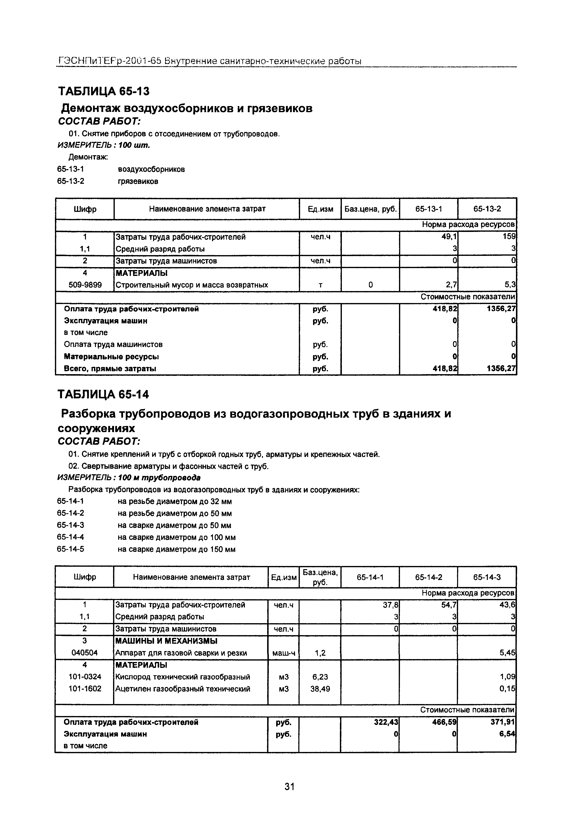 ГЭСНПиТЕРр 2001 Московской области