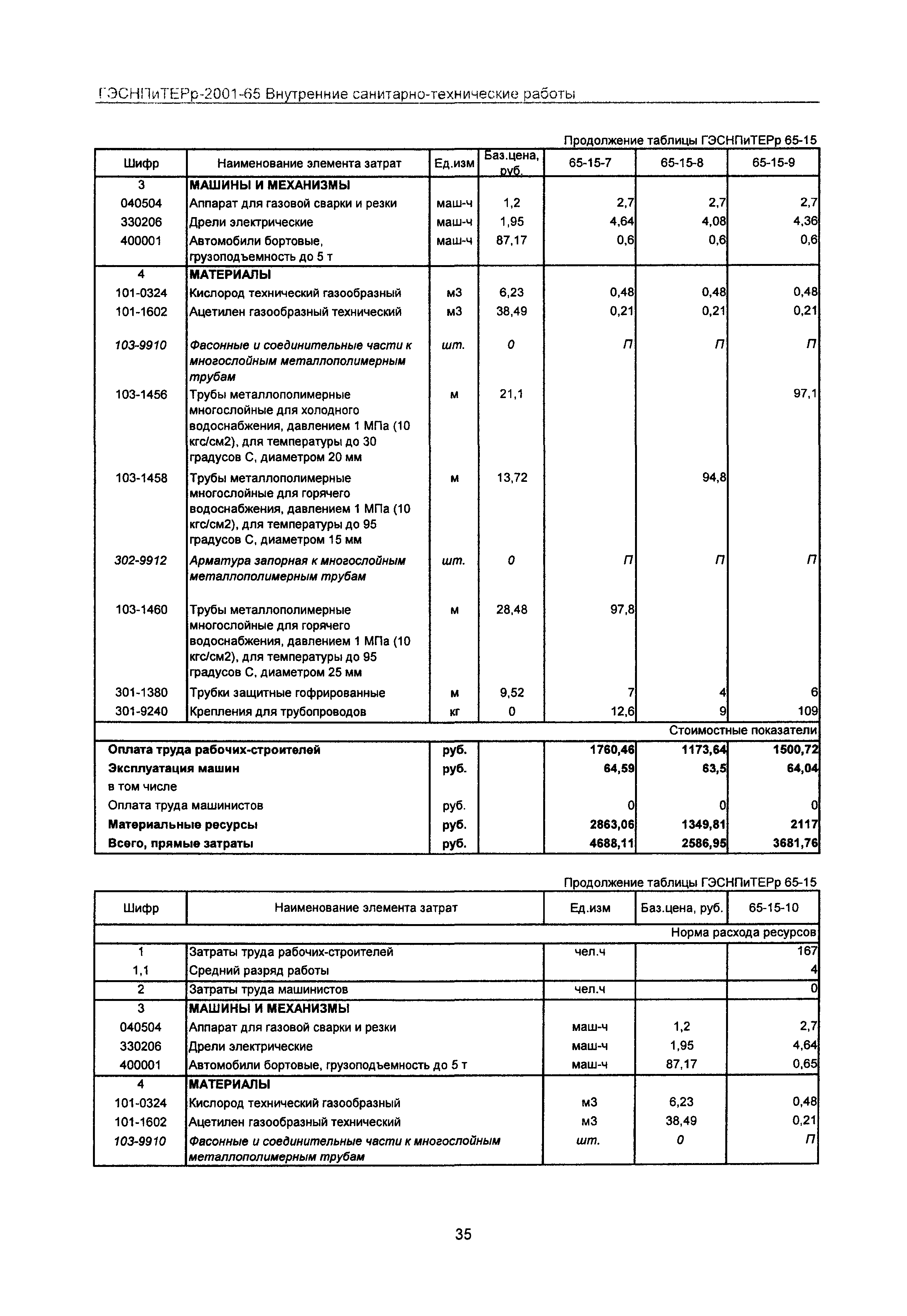 ГЭСНПиТЕРр 2001 Московской области