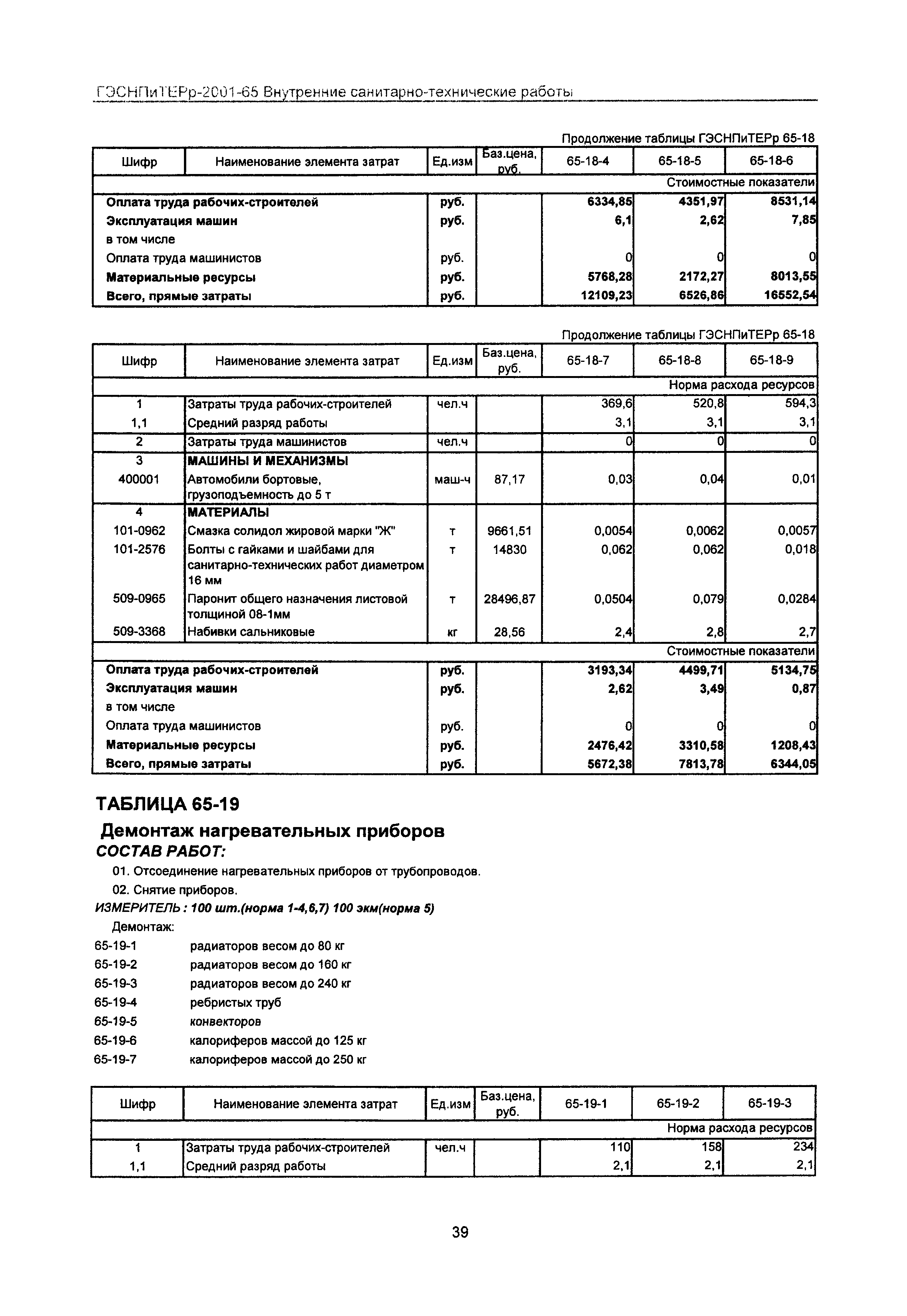 ГЭСНПиТЕРр 2001 Московской области