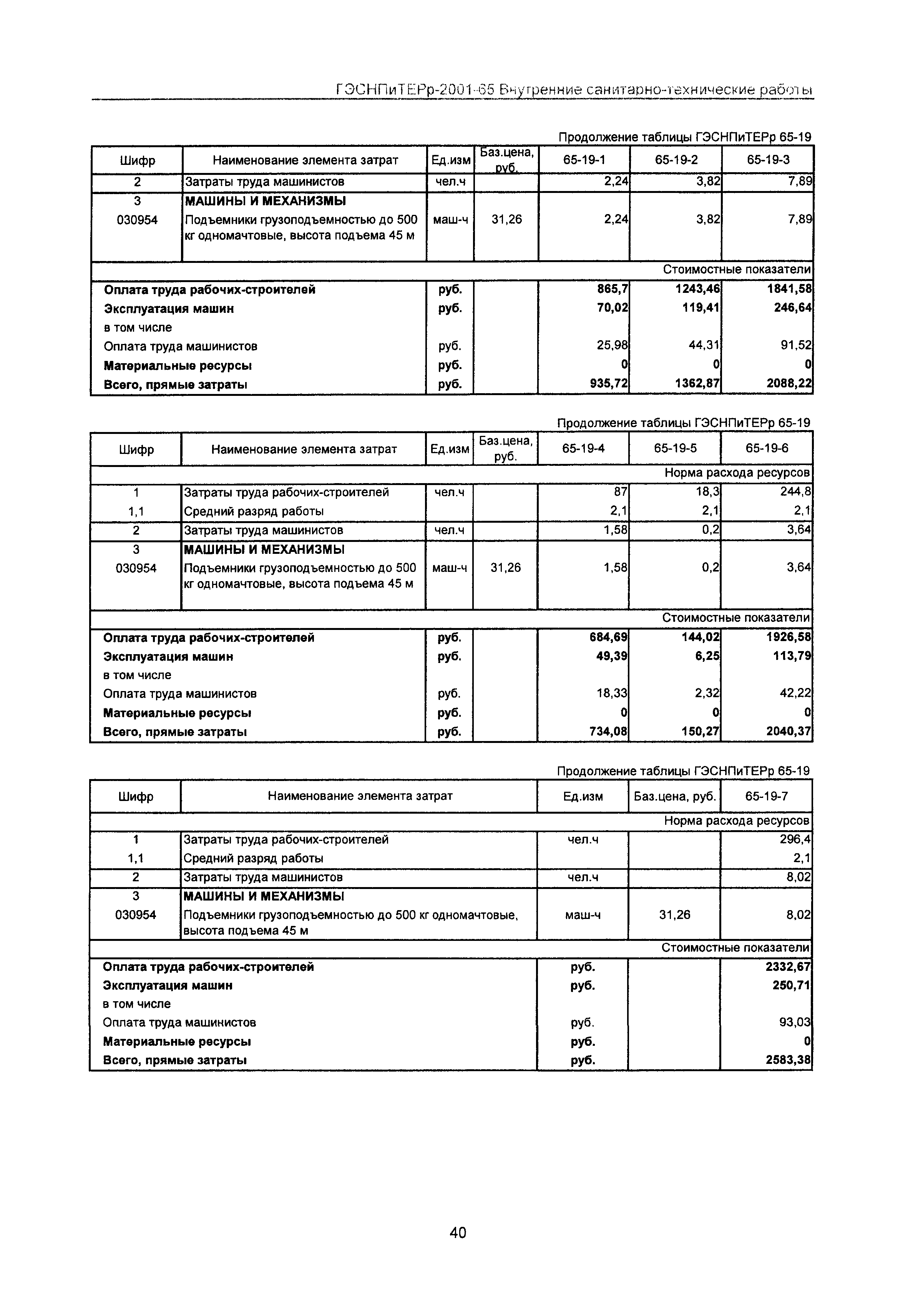 ГЭСНПиТЕРр 2001 Московской области