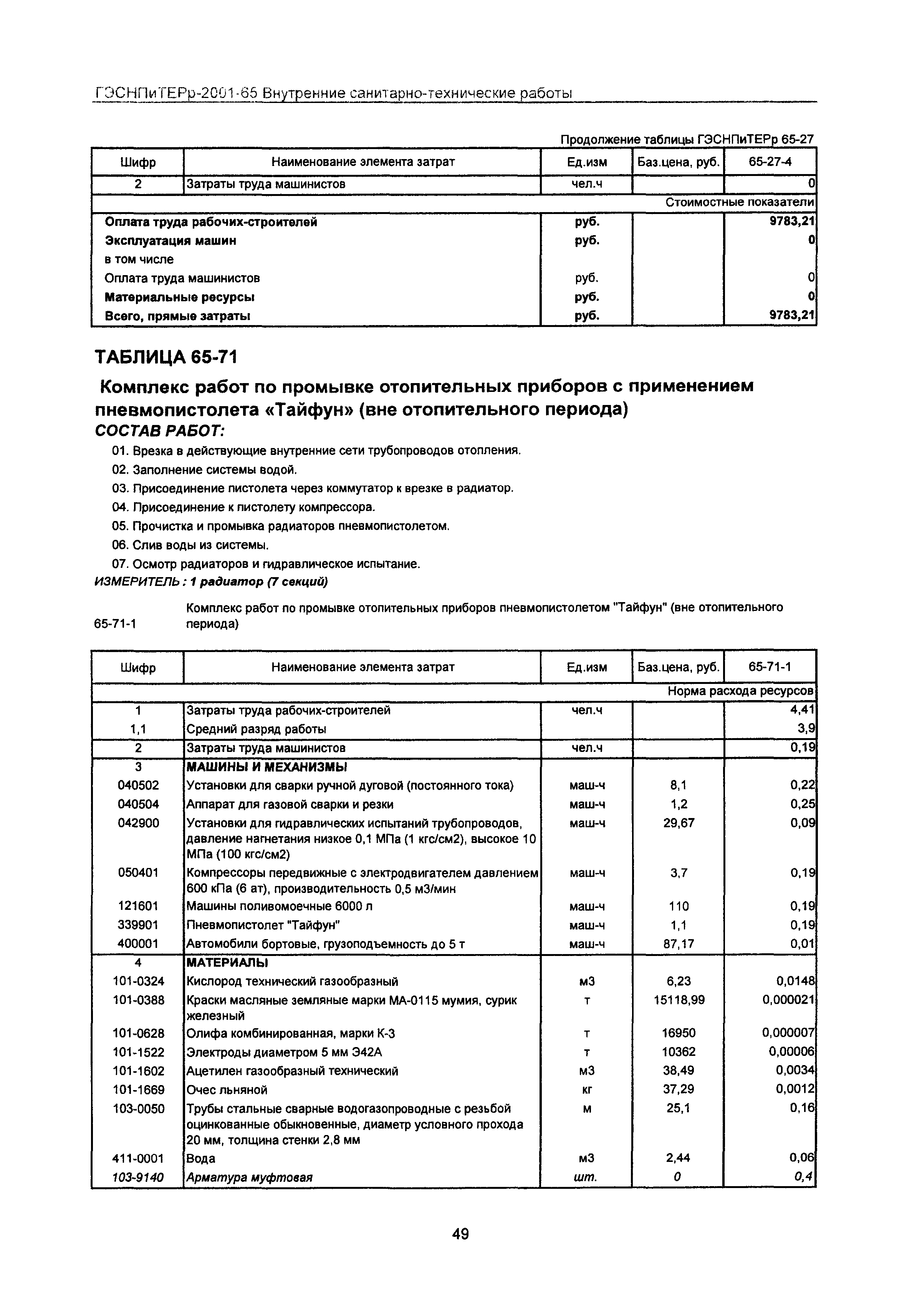 ГЭСНПиТЕРр 2001 Московской области