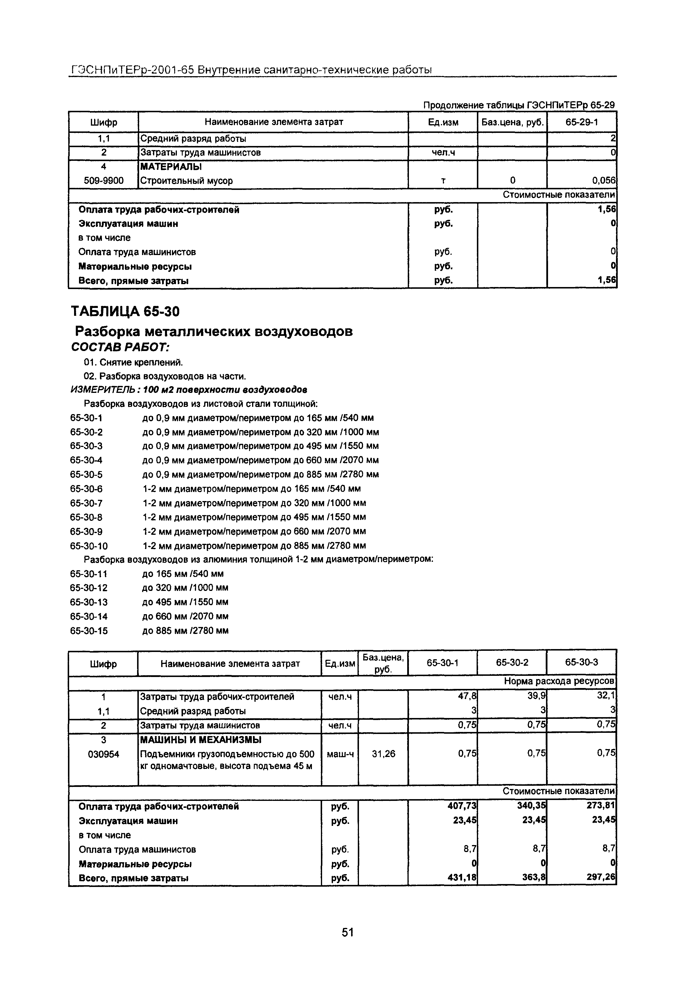 ГЭСНПиТЕРр 2001 Московской области