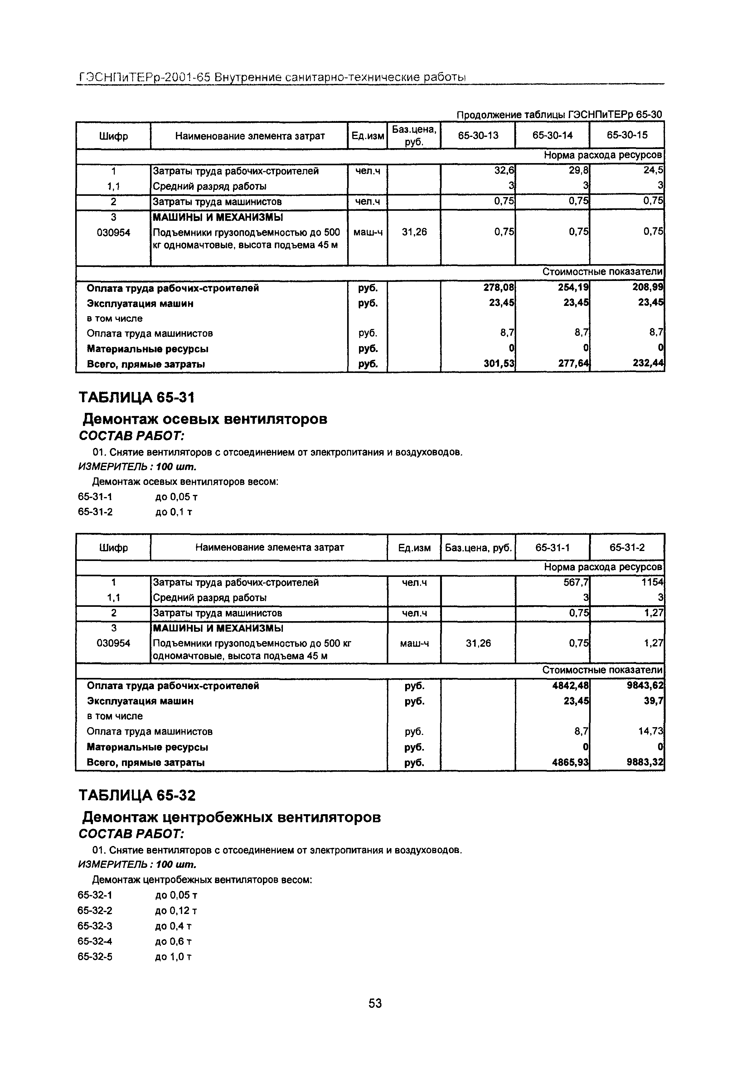 ГЭСНПиТЕРр 2001 Московской области