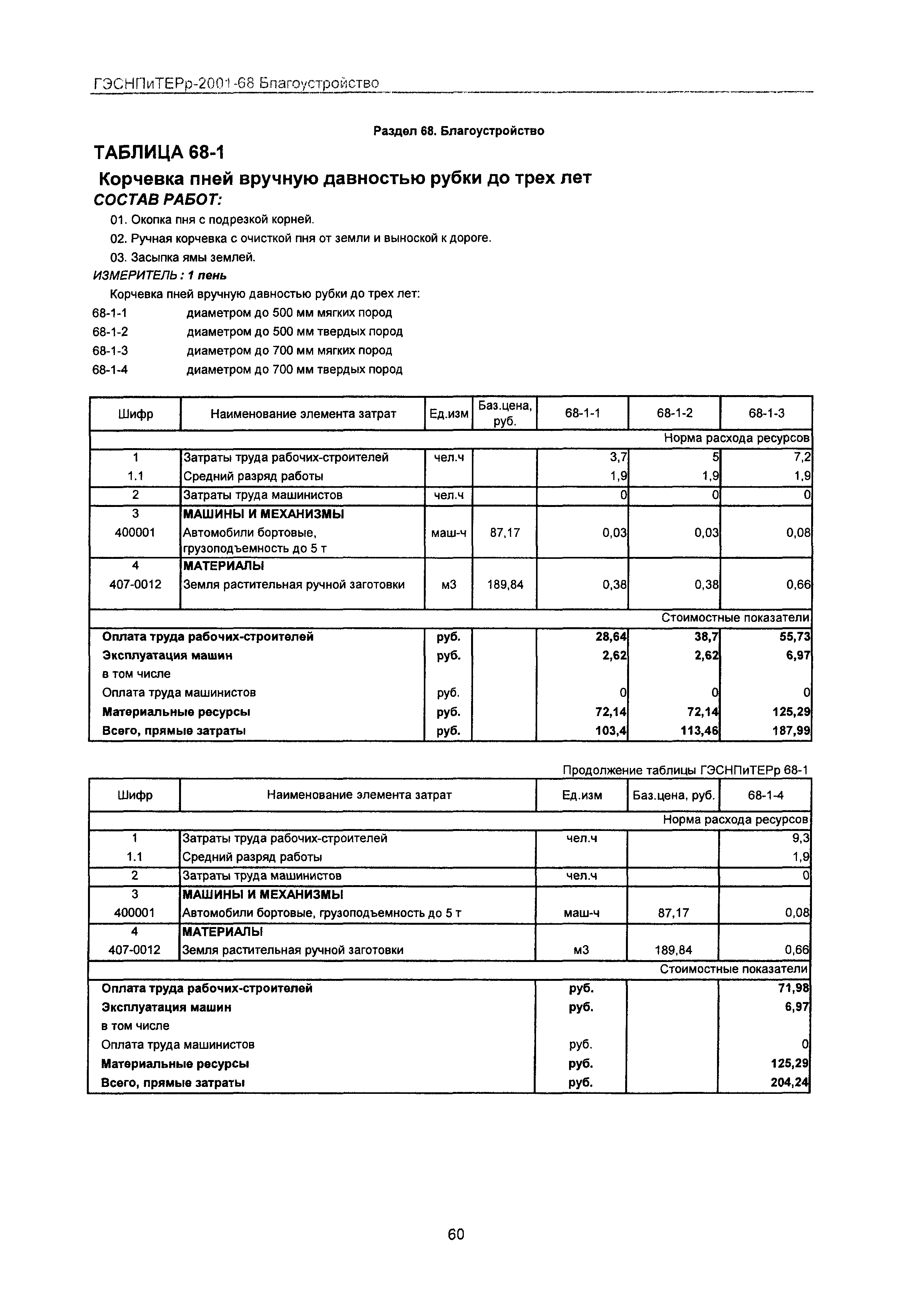 ГЭСНПиТЕРр 2001 Московской области