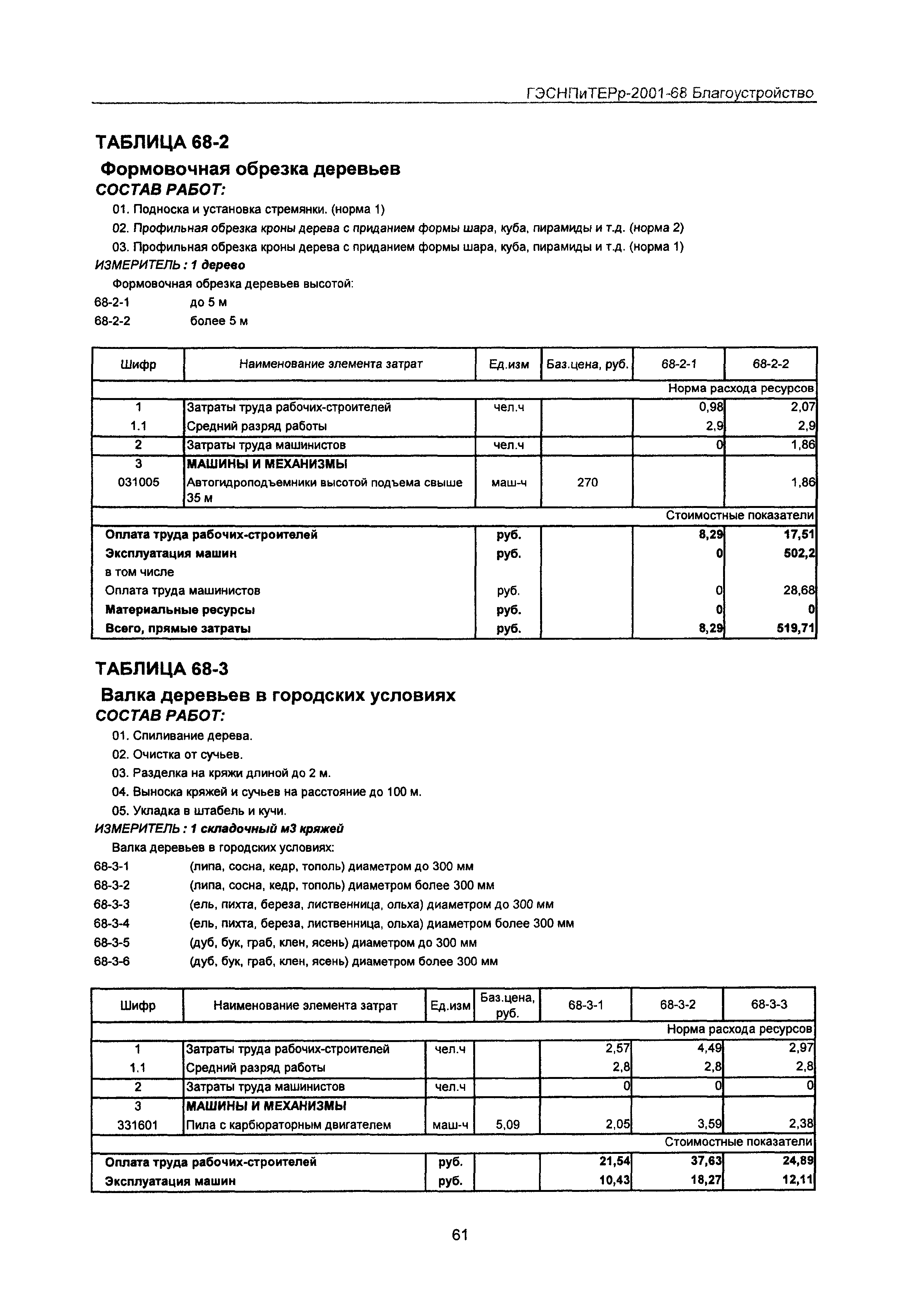 ГЭСНПиТЕРр 2001 Московской области