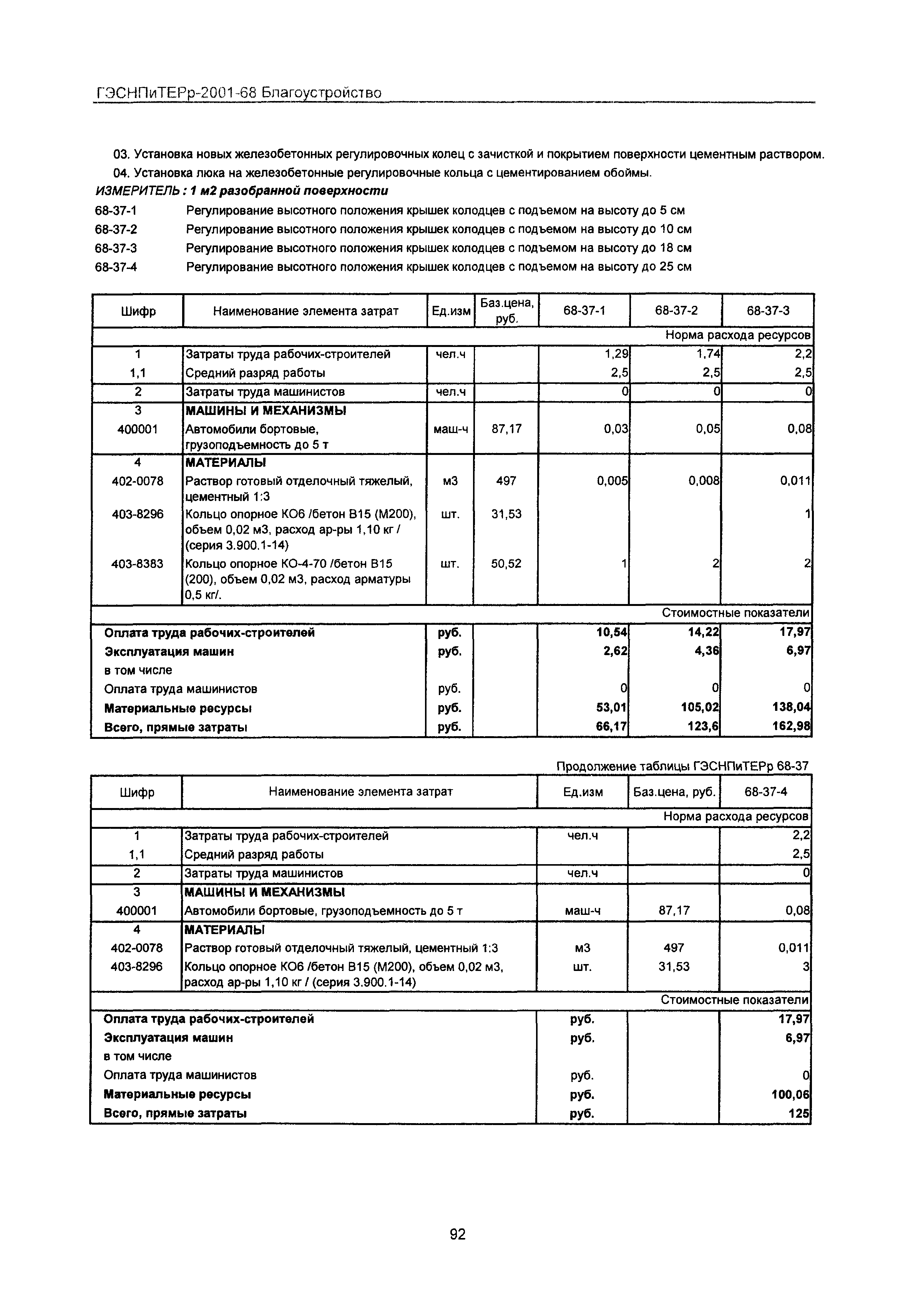 ГЭСНПиТЕРр 2001 Московской области