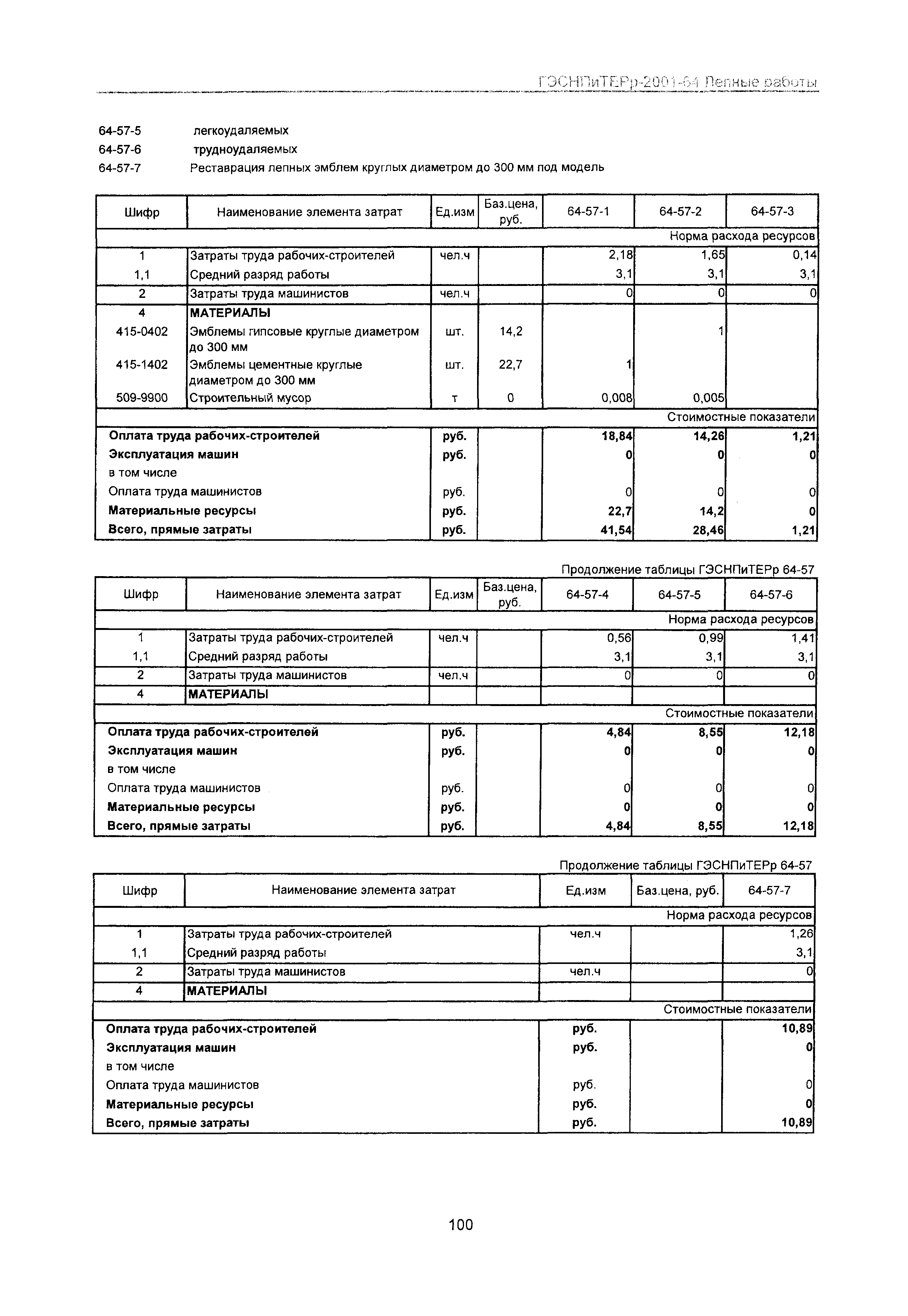 ГЭСНПиТЕРр 2001 Московской области