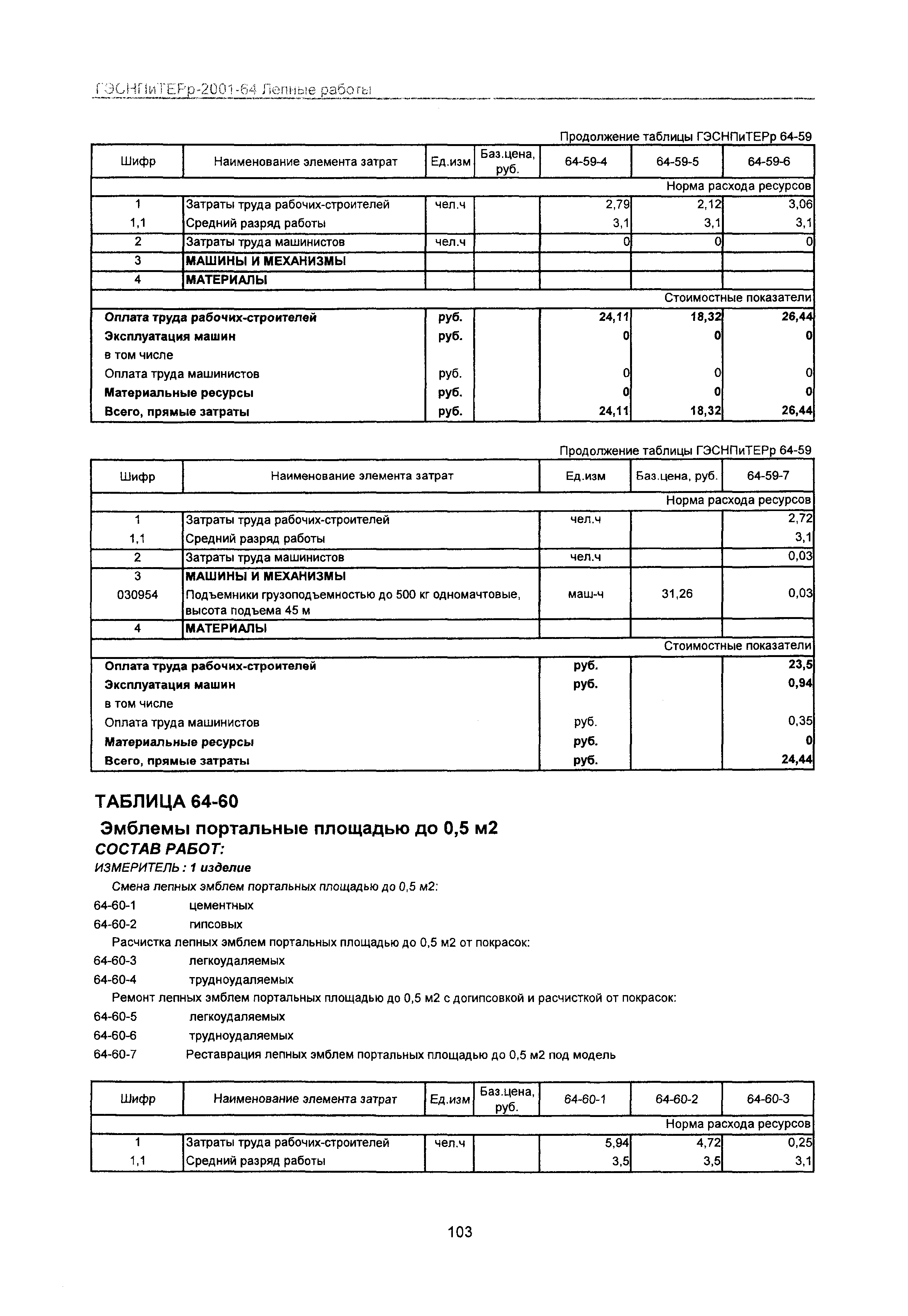 ГЭСНПиТЕРр 2001 Московской области