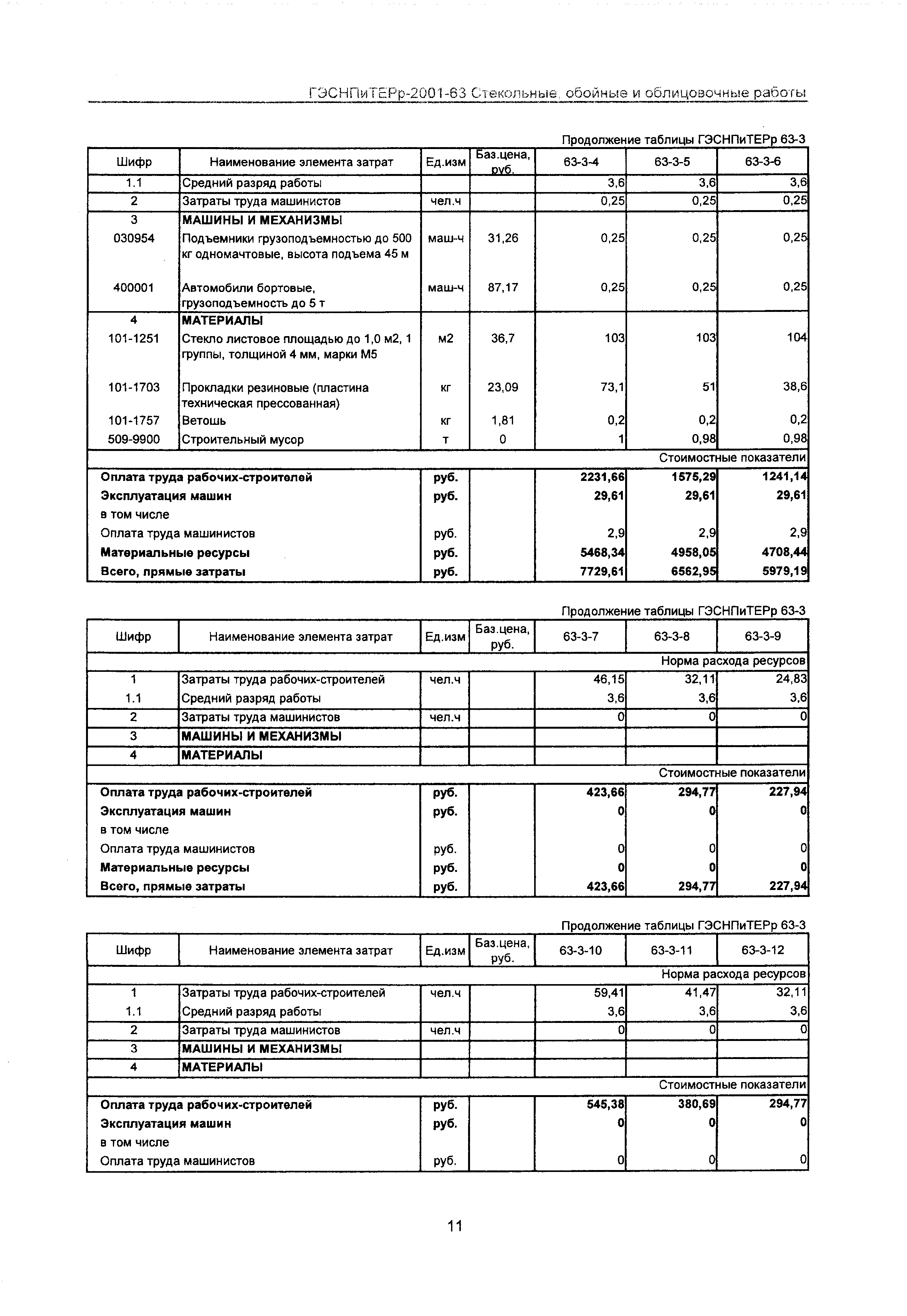 ГЭСНПиТЕРр 2001 Московской области