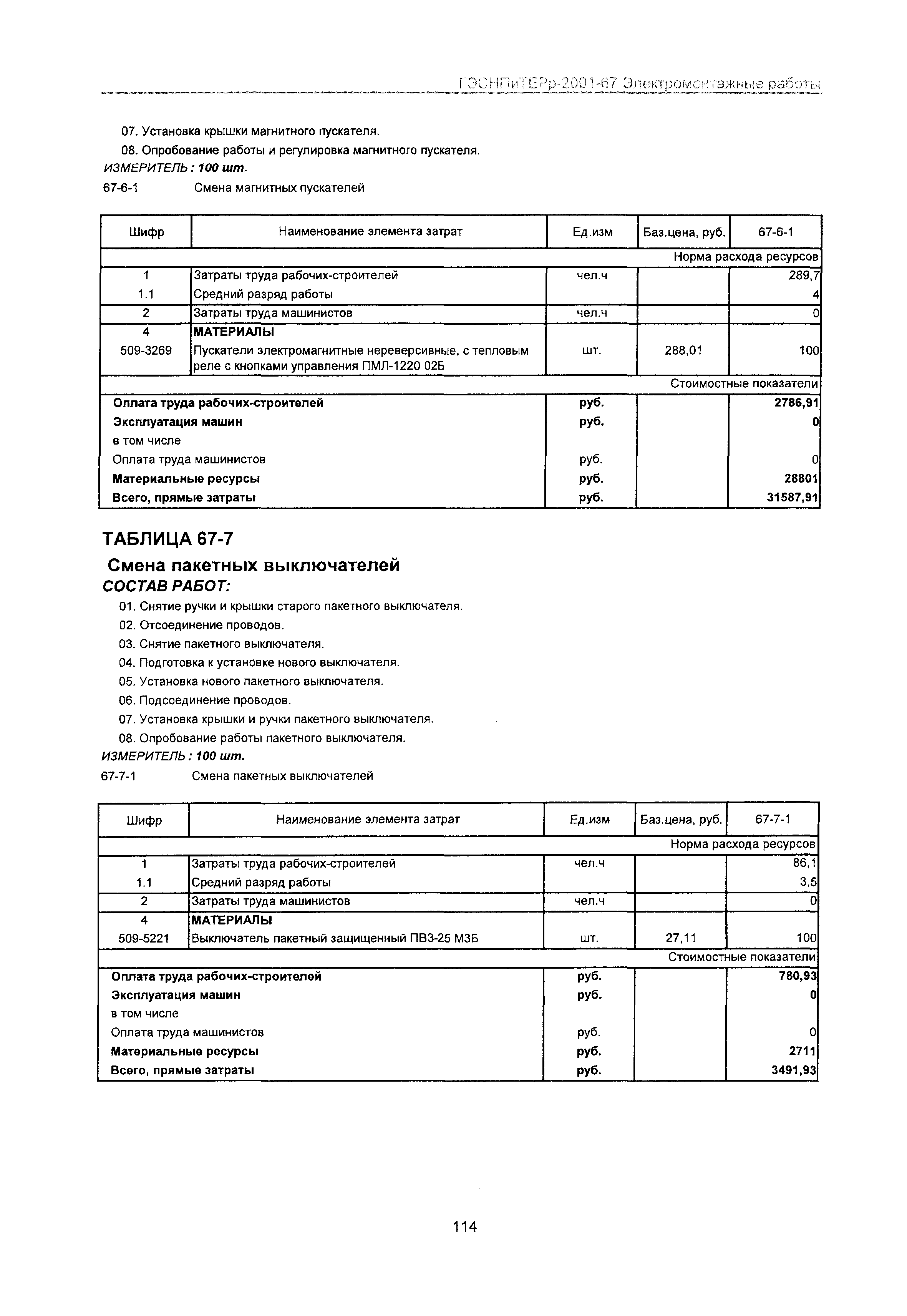 ГЭСНПиТЕРр 2001 Московской области