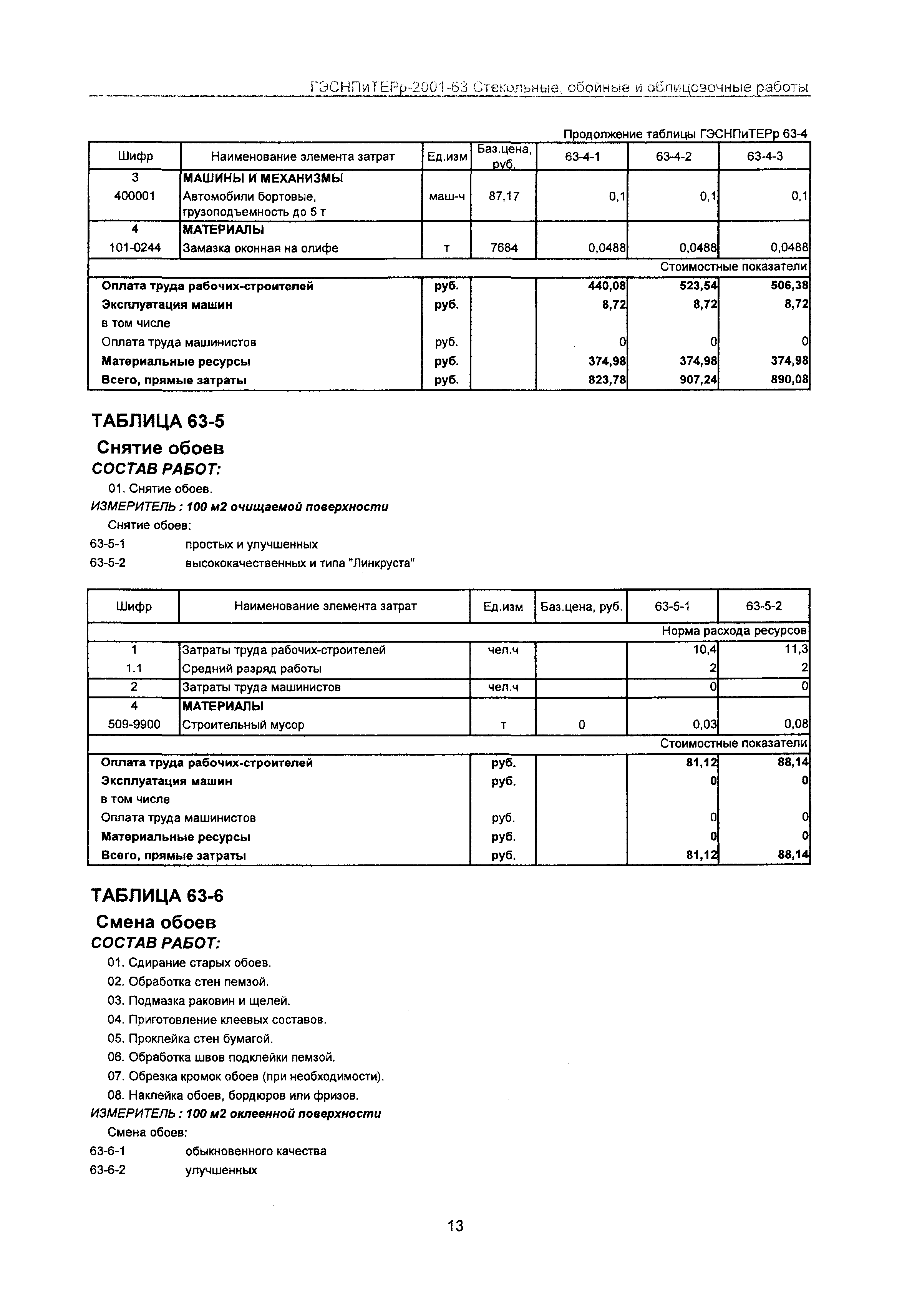 ГЭСНПиТЕРр 2001 Московской области