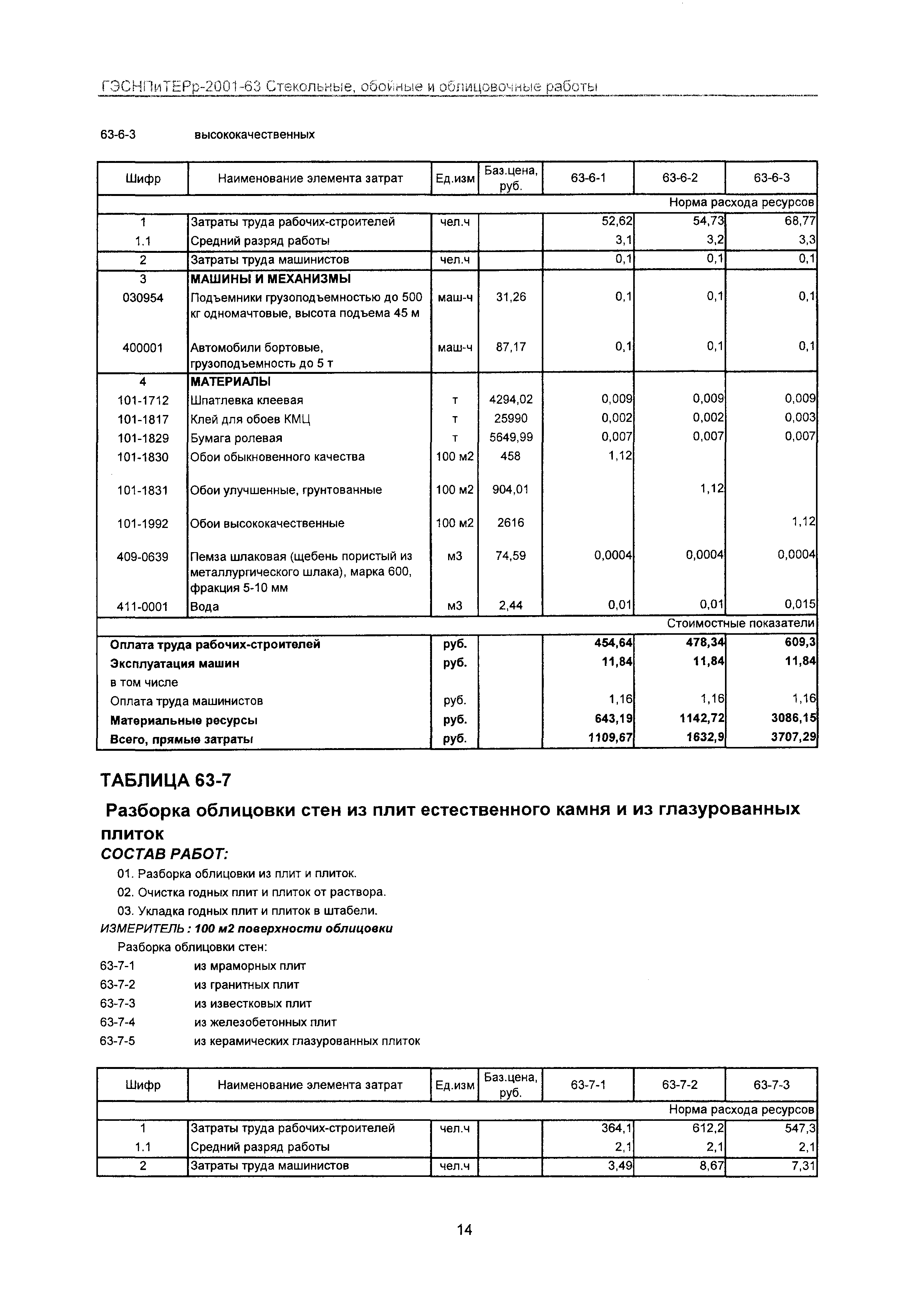 ГЭСНПиТЕРр 2001 Московской области