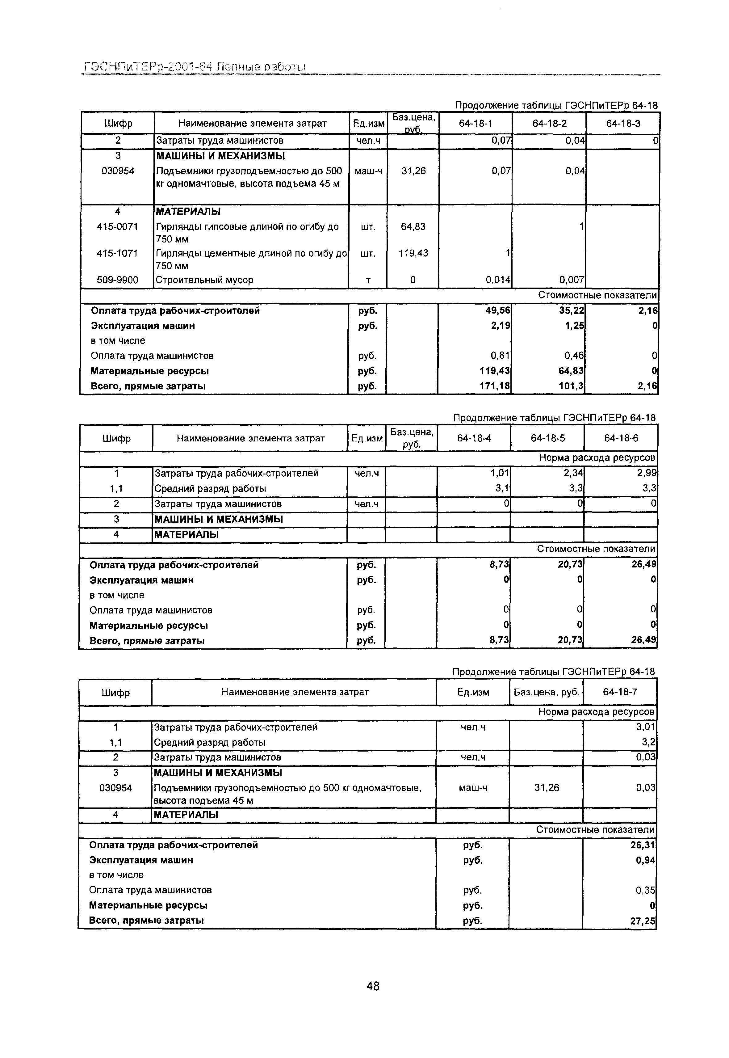 ГЭСНПиТЕРр 2001 Московской области