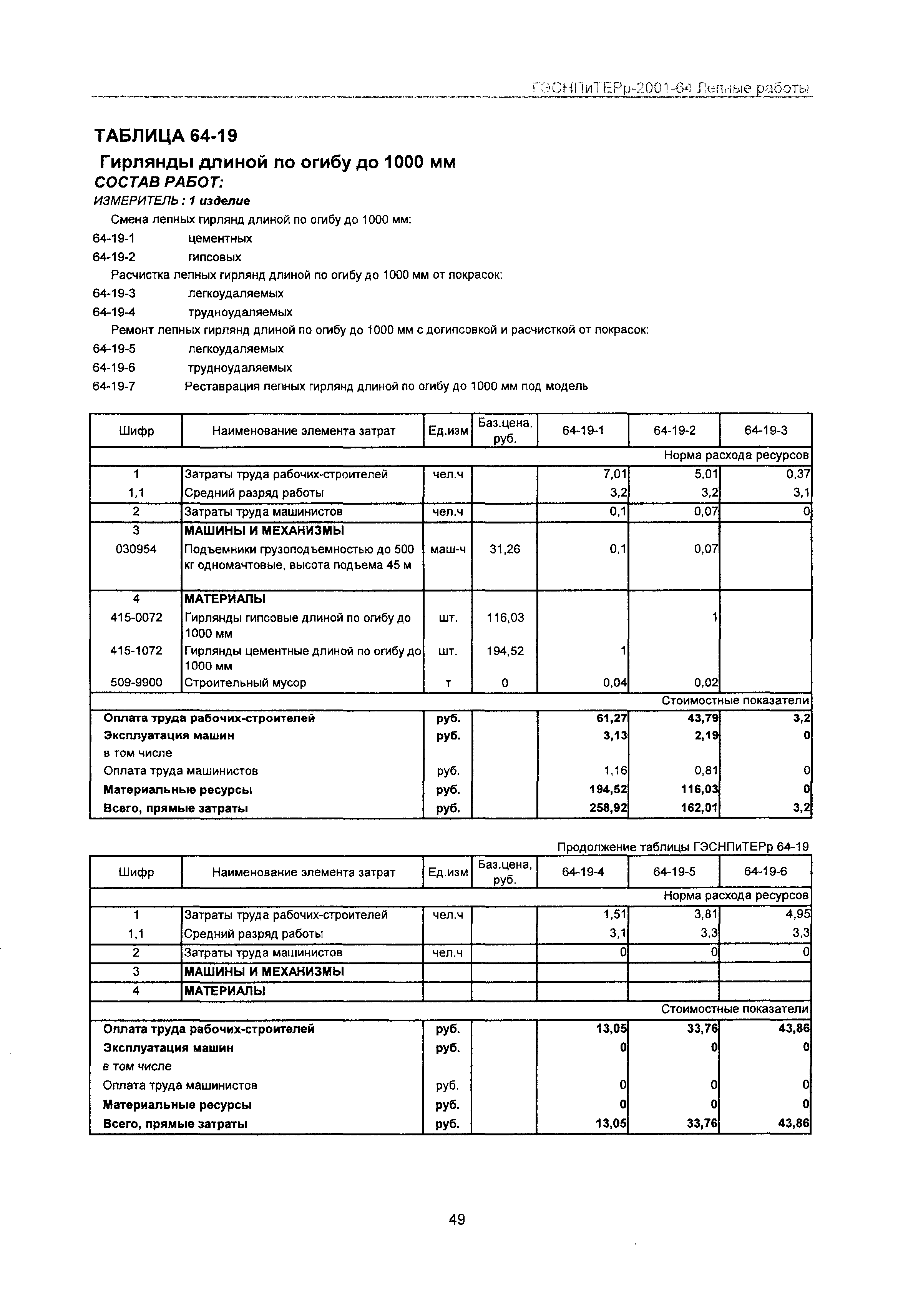 ГЭСНПиТЕРр 2001 Московской области