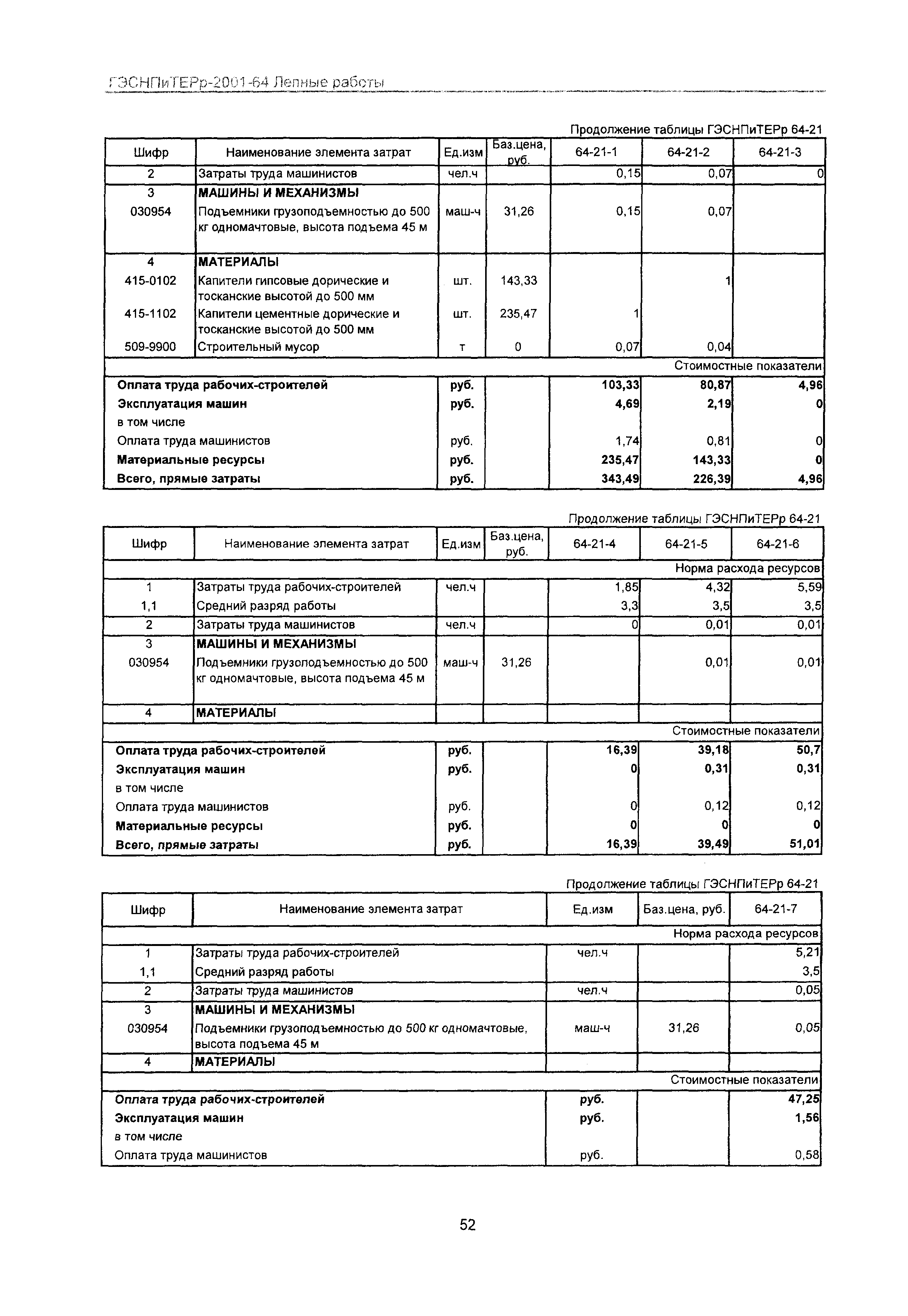 ГЭСНПиТЕРр 2001 Московской области