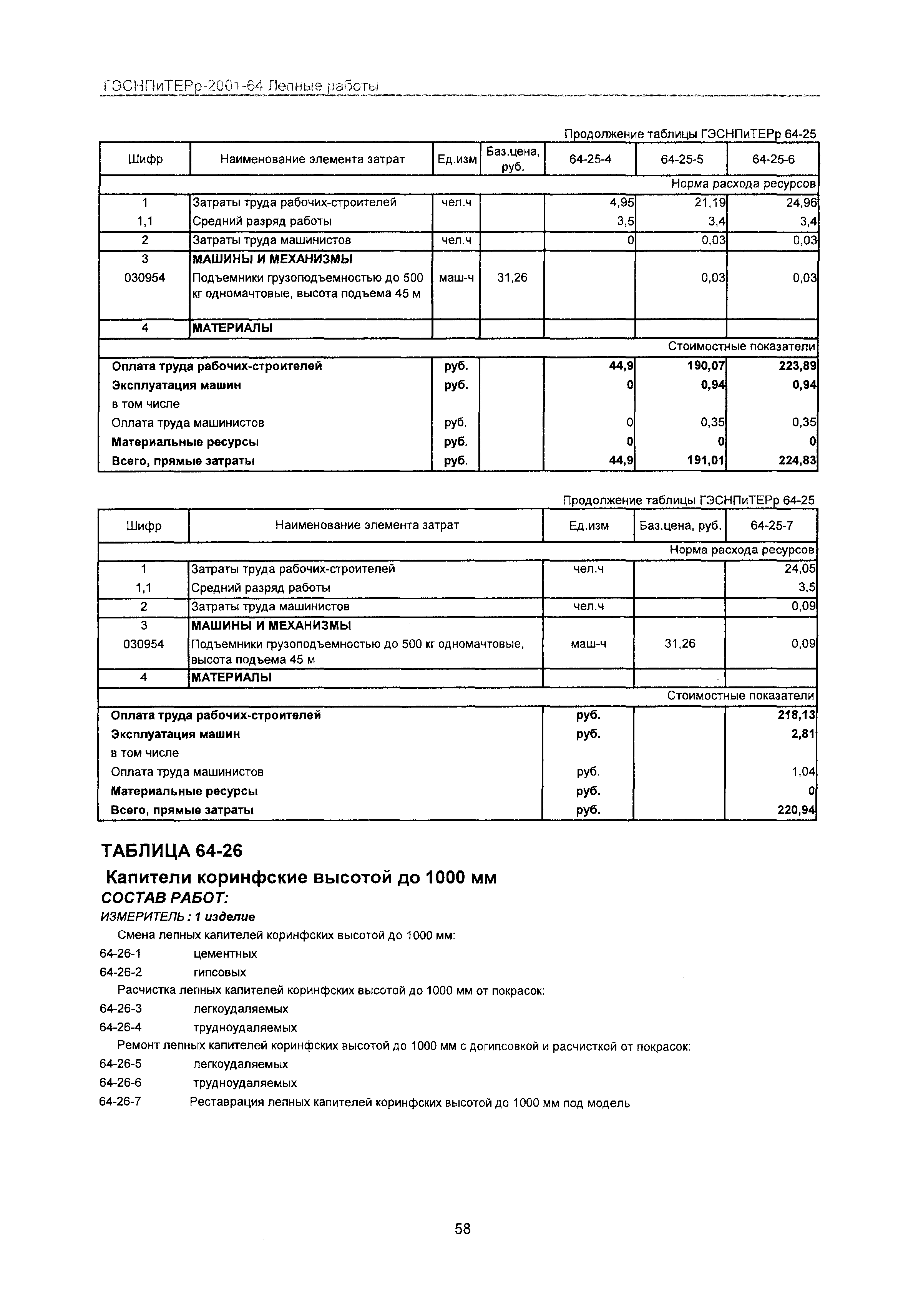 ГЭСНПиТЕРр 2001 Московской области