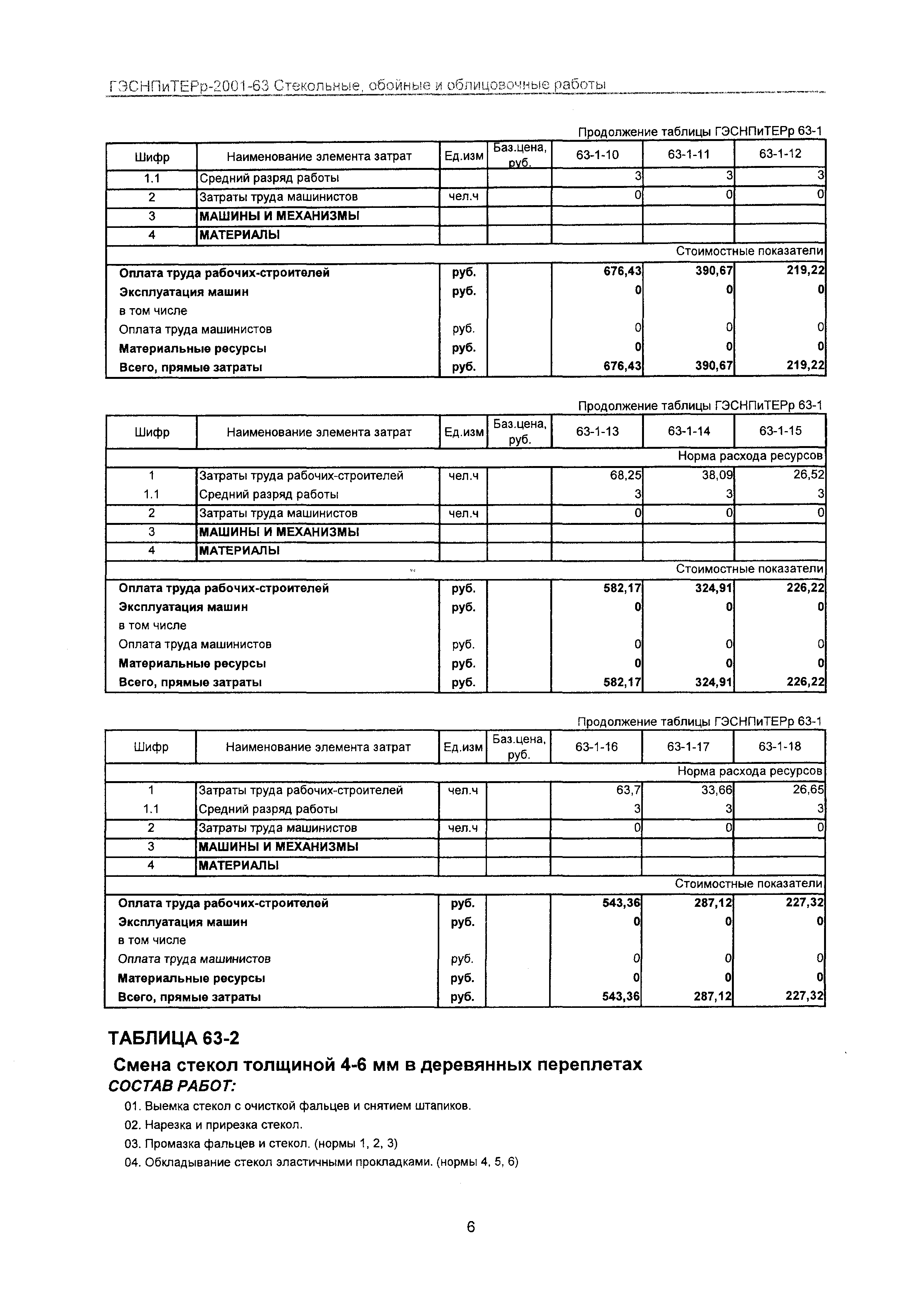 ГЭСНПиТЕРр 2001 Московской области