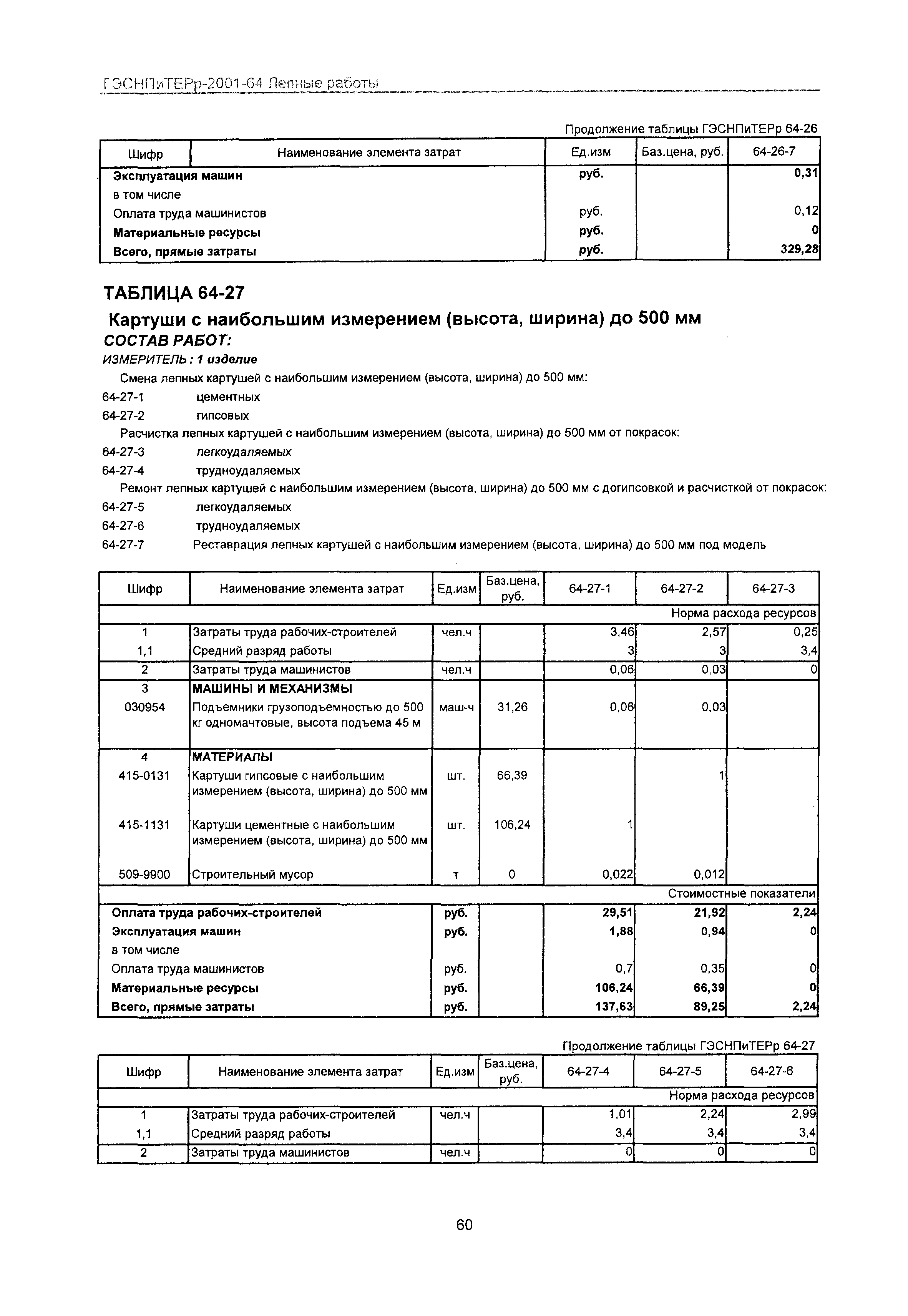 ГЭСНПиТЕРр 2001 Московской области