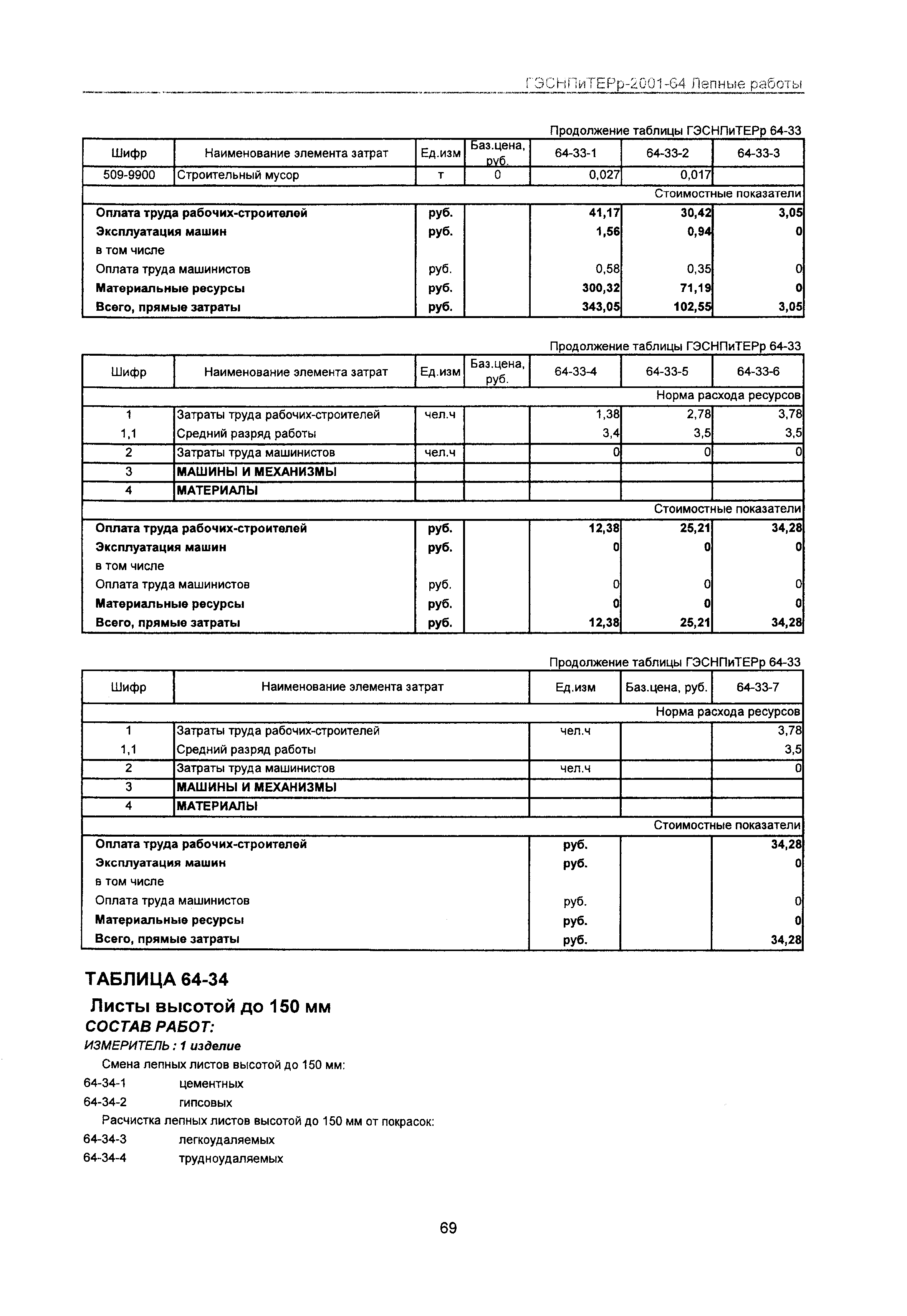 ГЭСНПиТЕРр 2001 Московской области