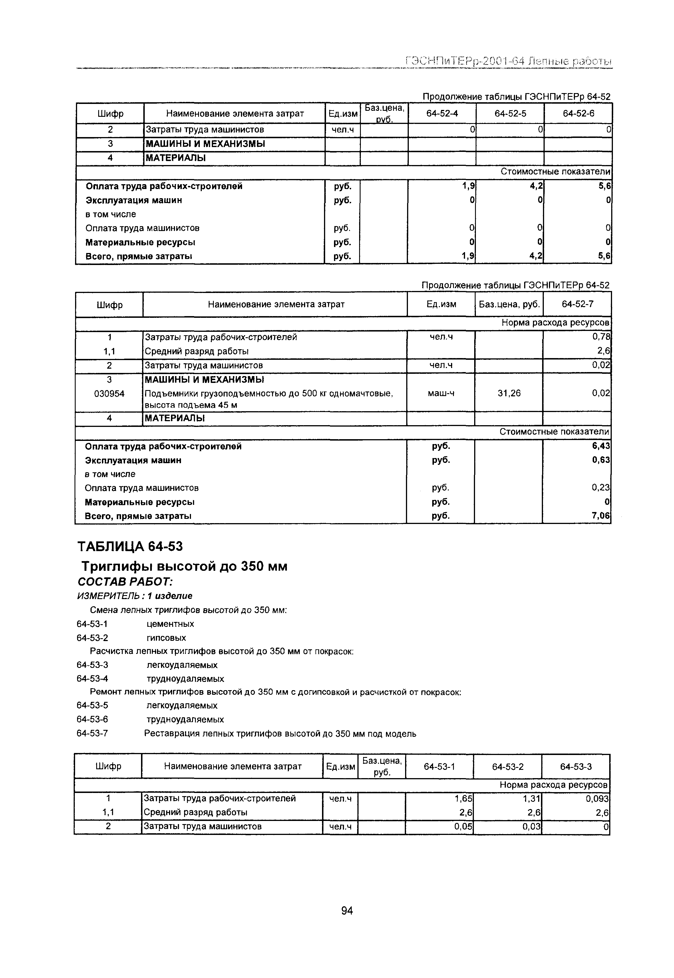 ГЭСНПиТЕРр 2001 Московской области