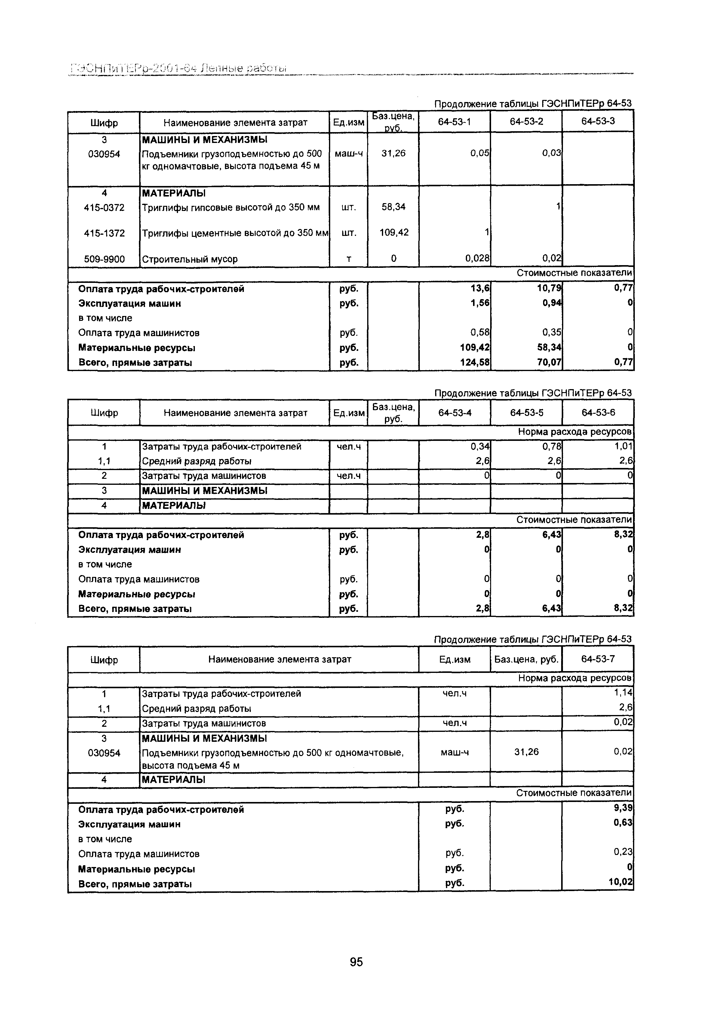 ГЭСНПиТЕРр 2001 Московской области