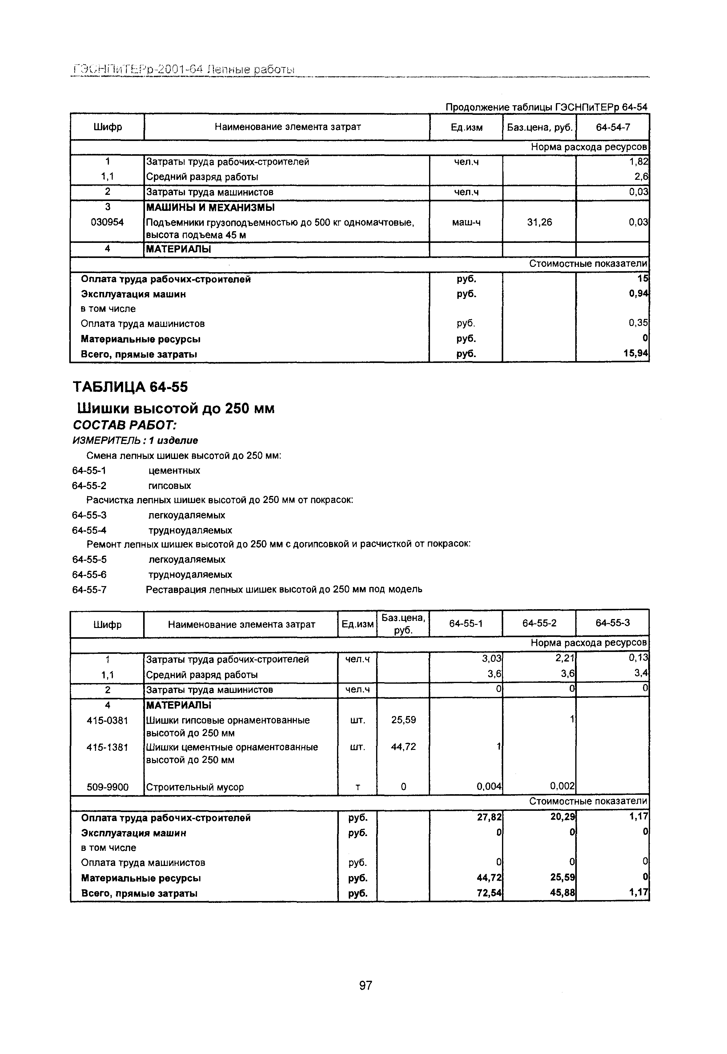 ГЭСНПиТЕРр 2001 Московской области