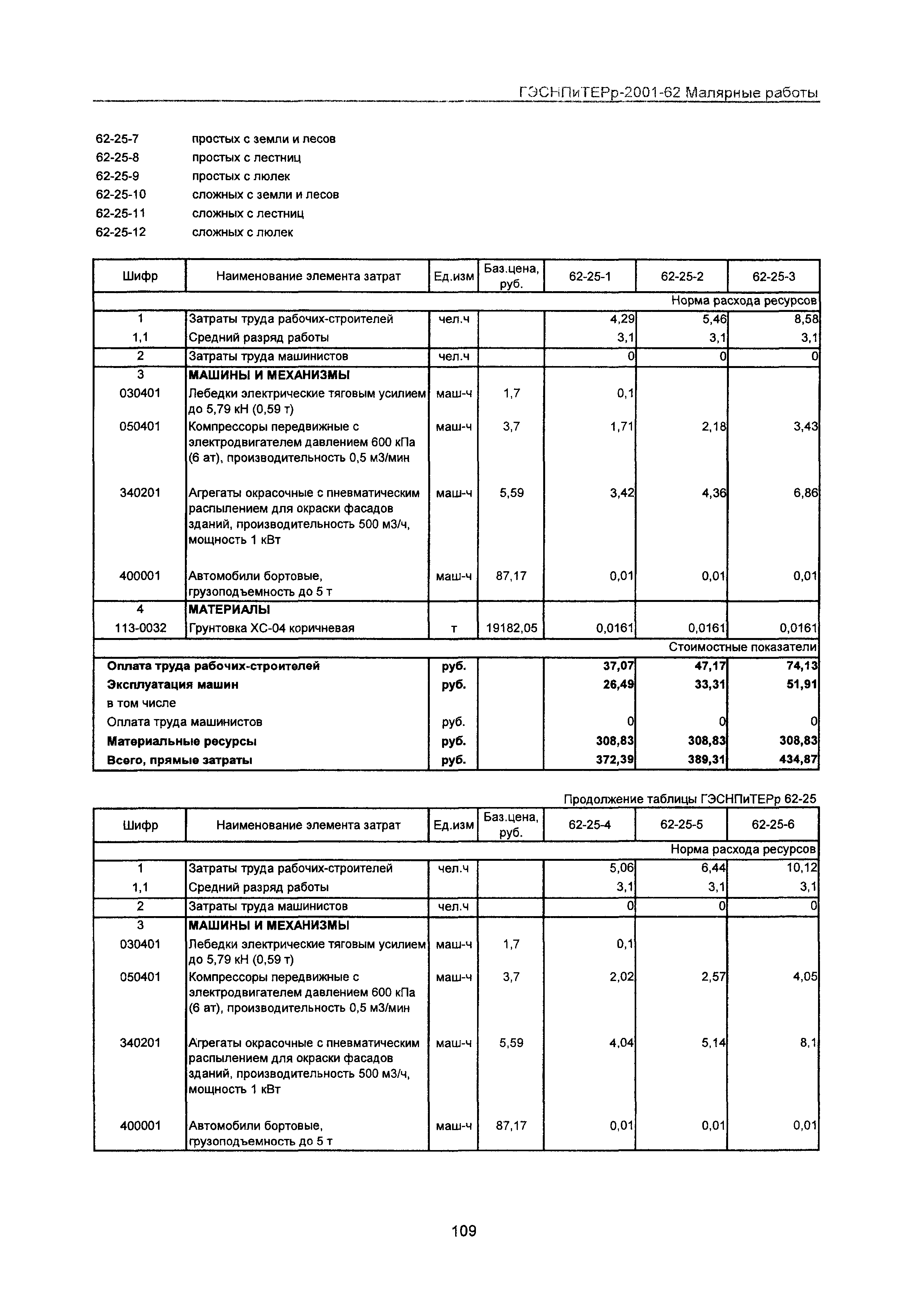 ГЭСНПиТЕРр 2001 Московской области