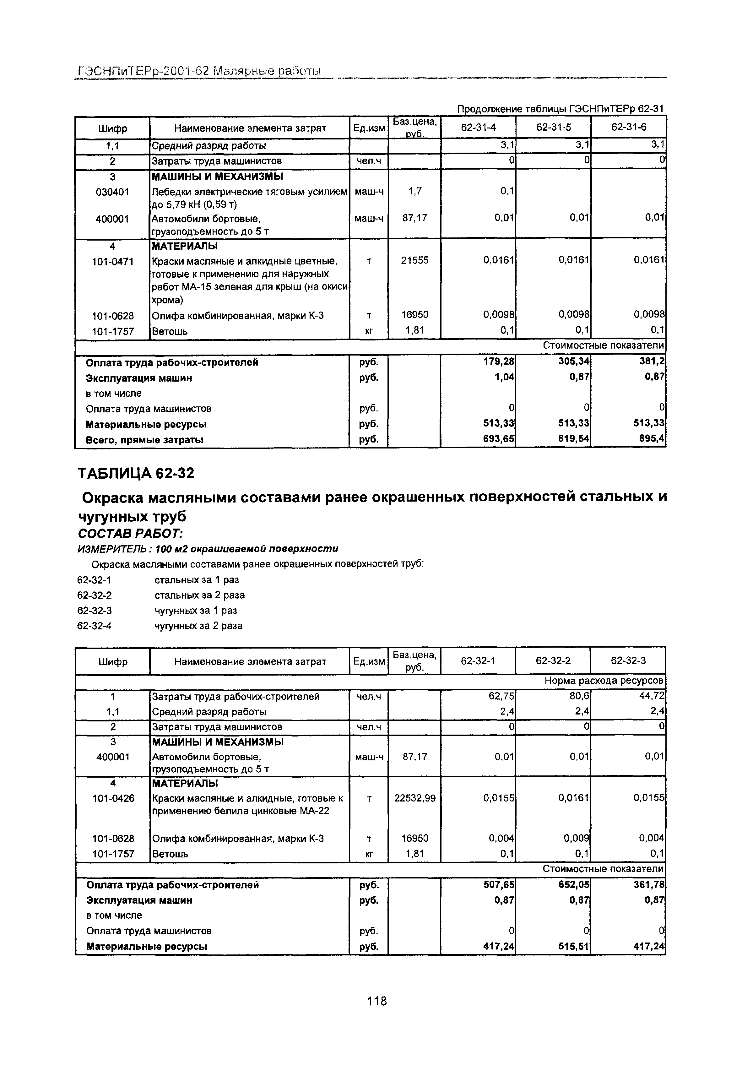 ГЭСНПиТЕРр 2001 Московской области