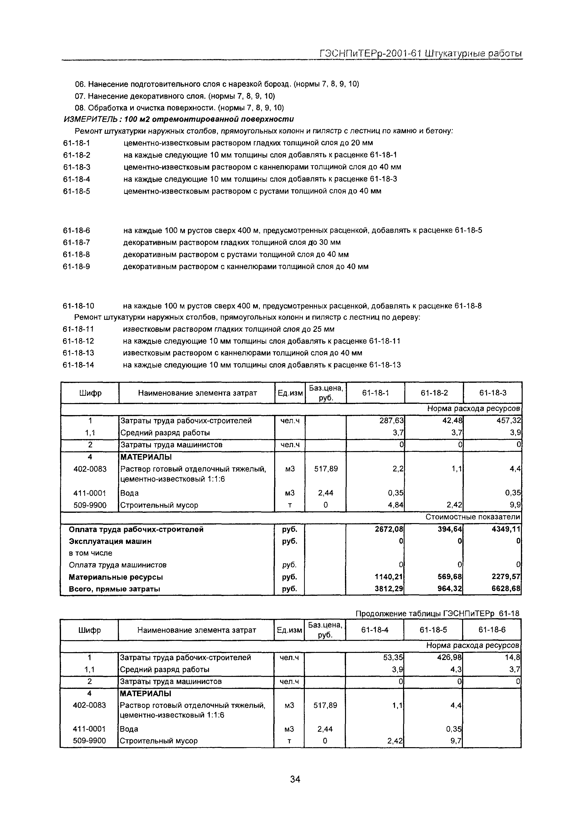 ГЭСНПиТЕРр 2001 Московской области