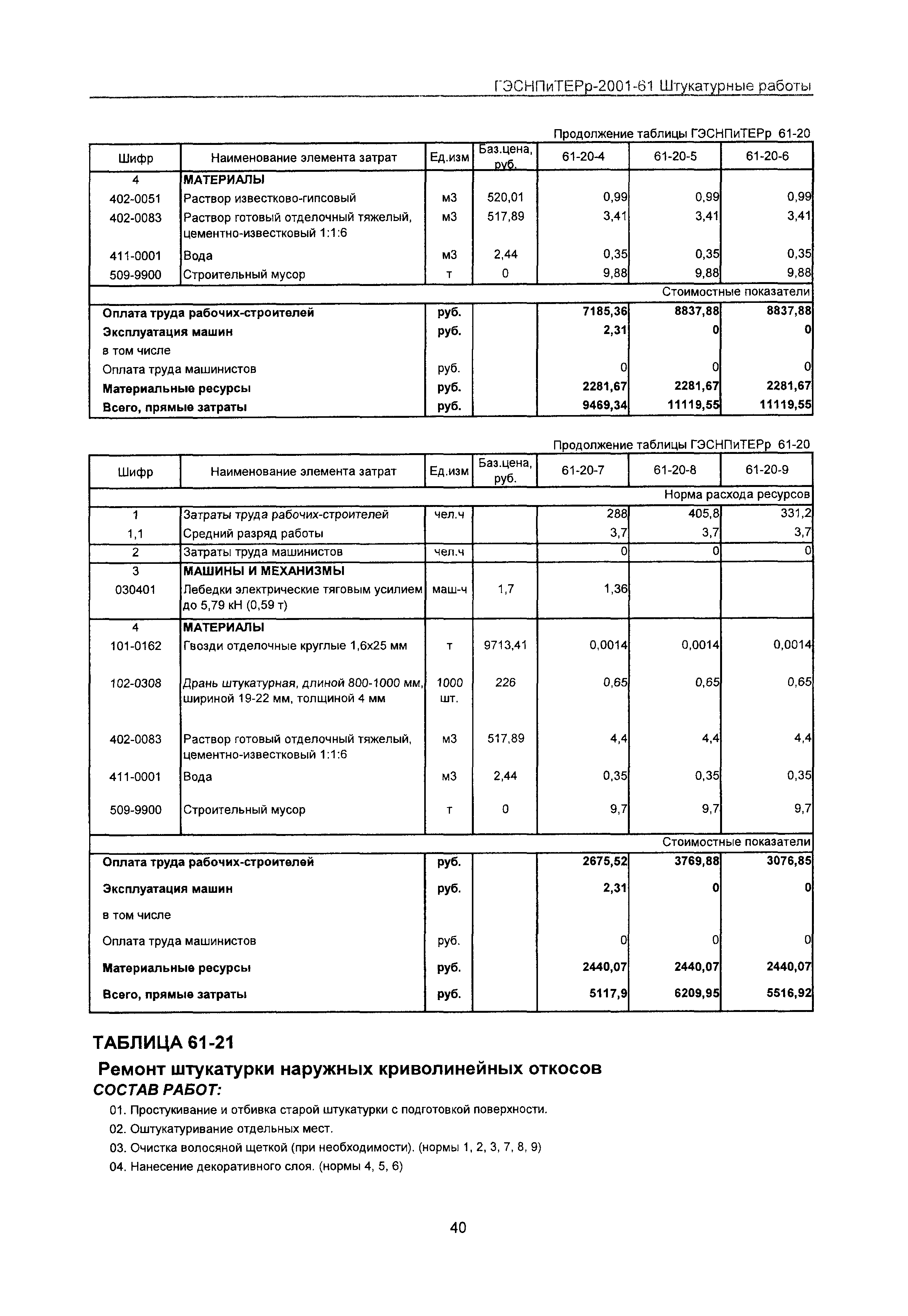 ГЭСНПиТЕРр 2001 Московской области