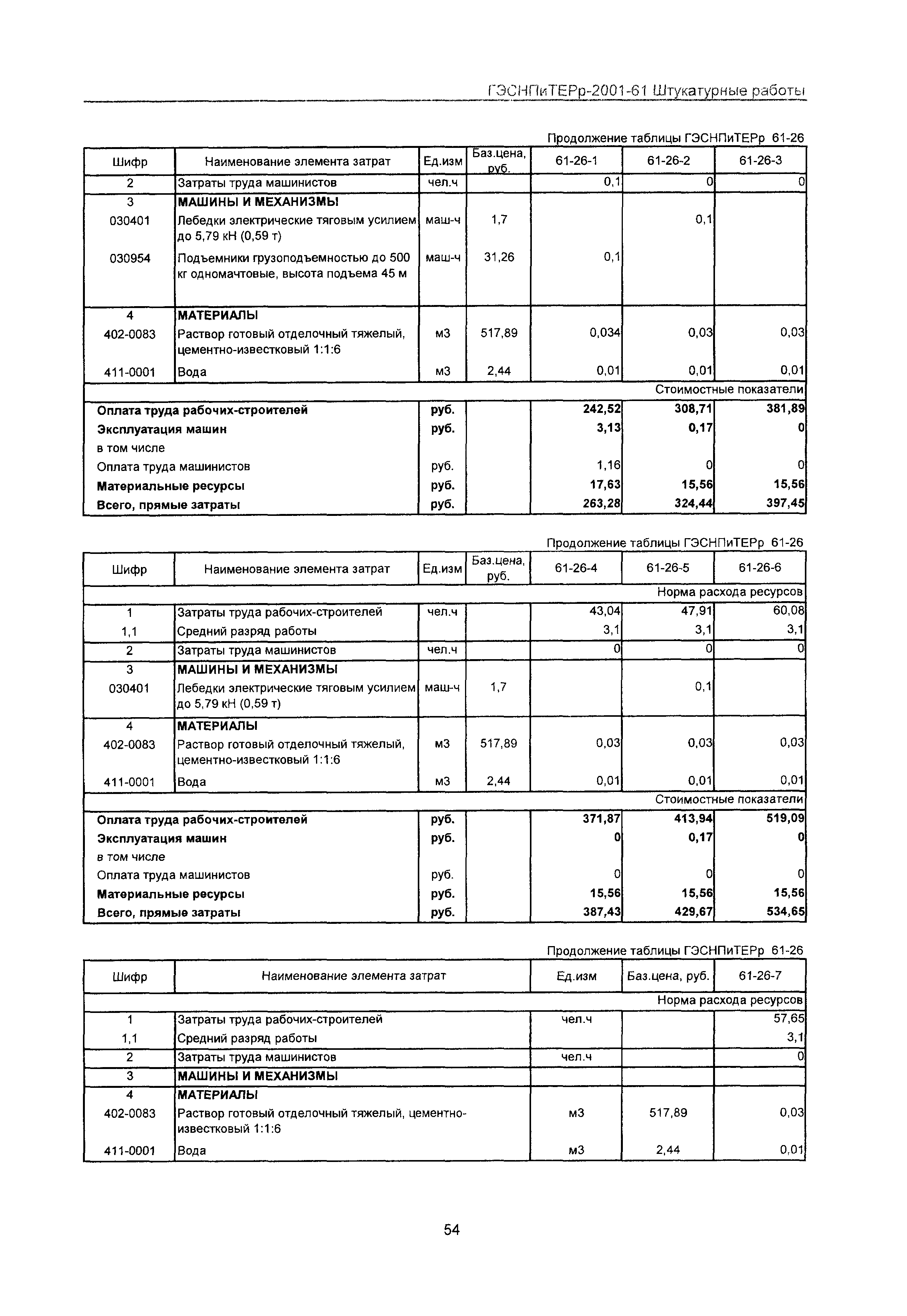 ГЭСНПиТЕРр 2001 Московской области