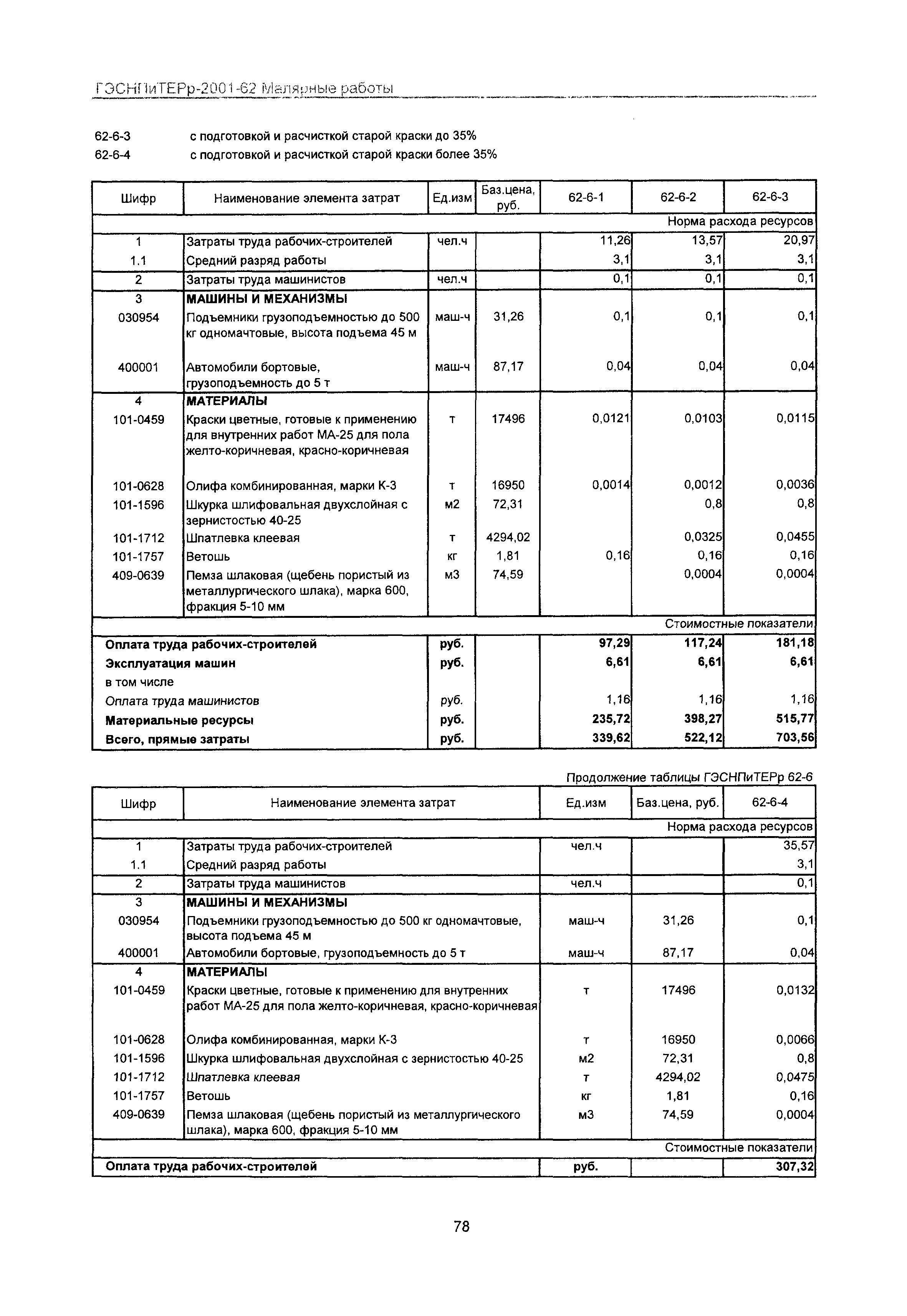 ГЭСНПиТЕРр 2001 Московской области