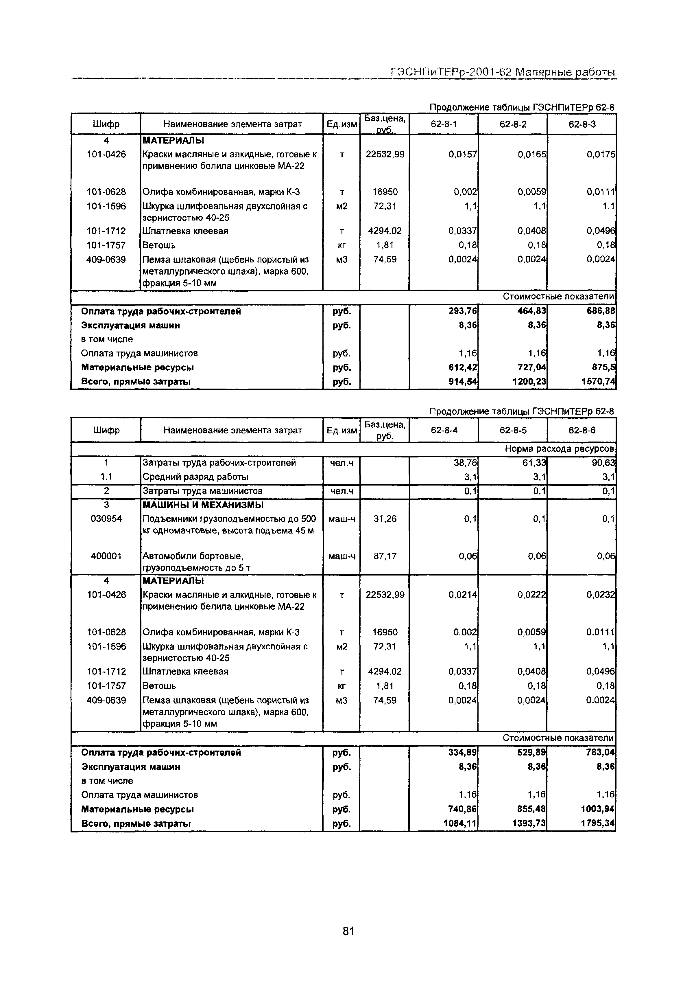 ГЭСНПиТЕРр 2001 Московской области