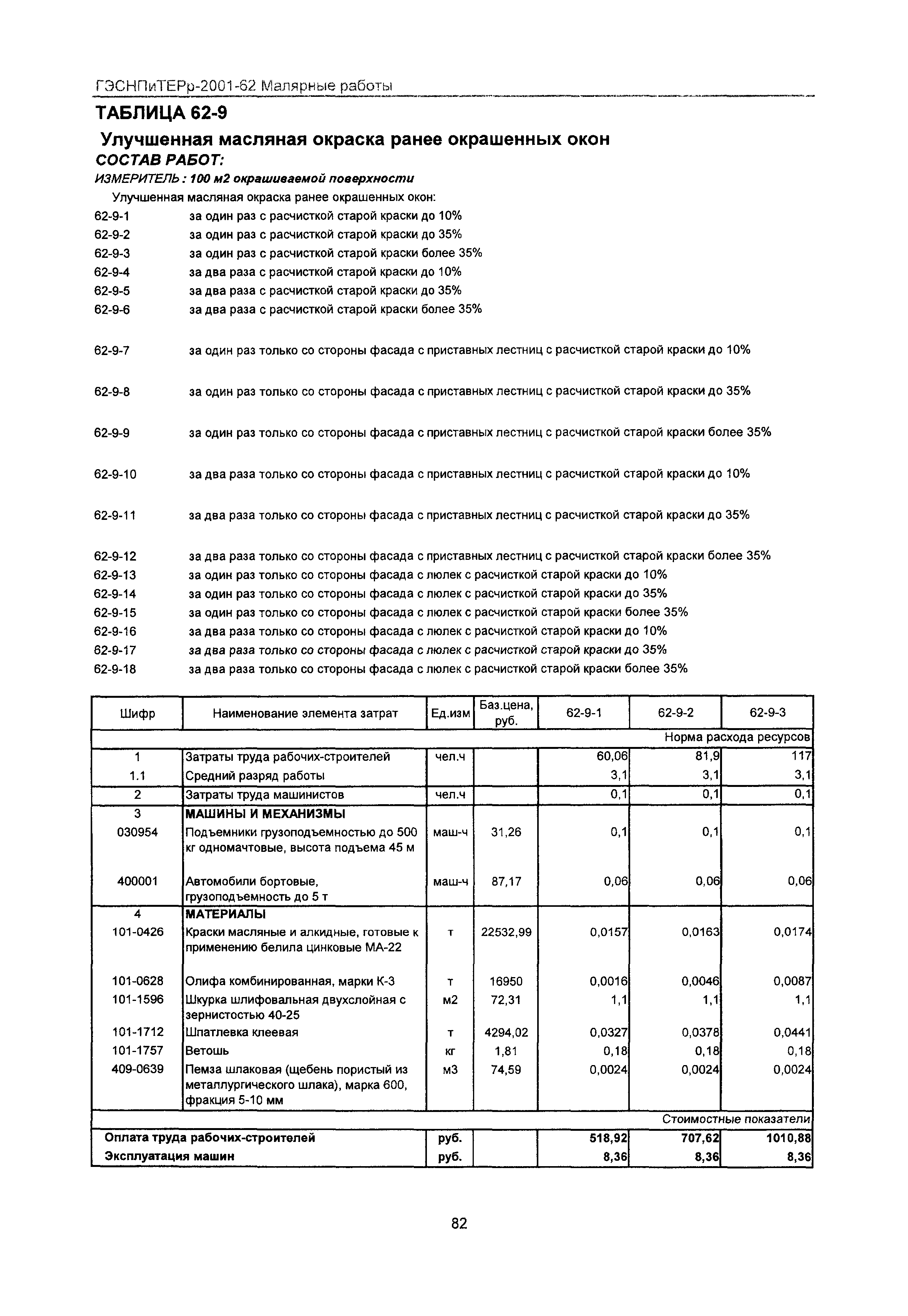 ГЭСНПиТЕРр 2001 Московской области