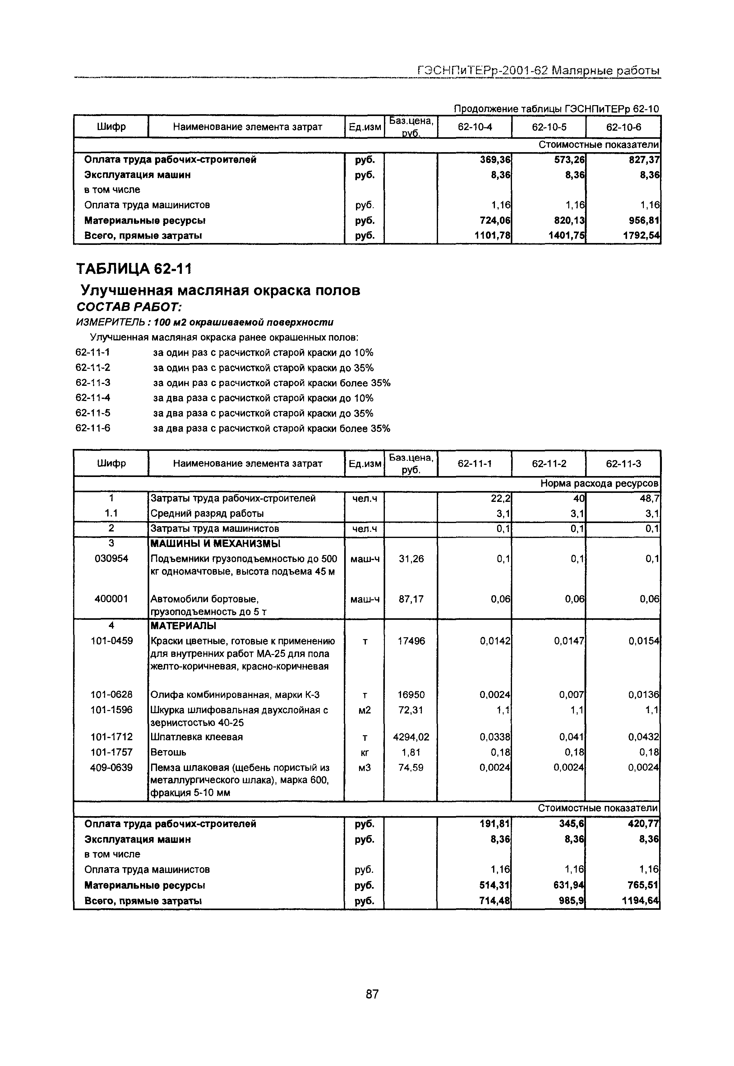 ГЭСНПиТЕРр 2001 Московской области